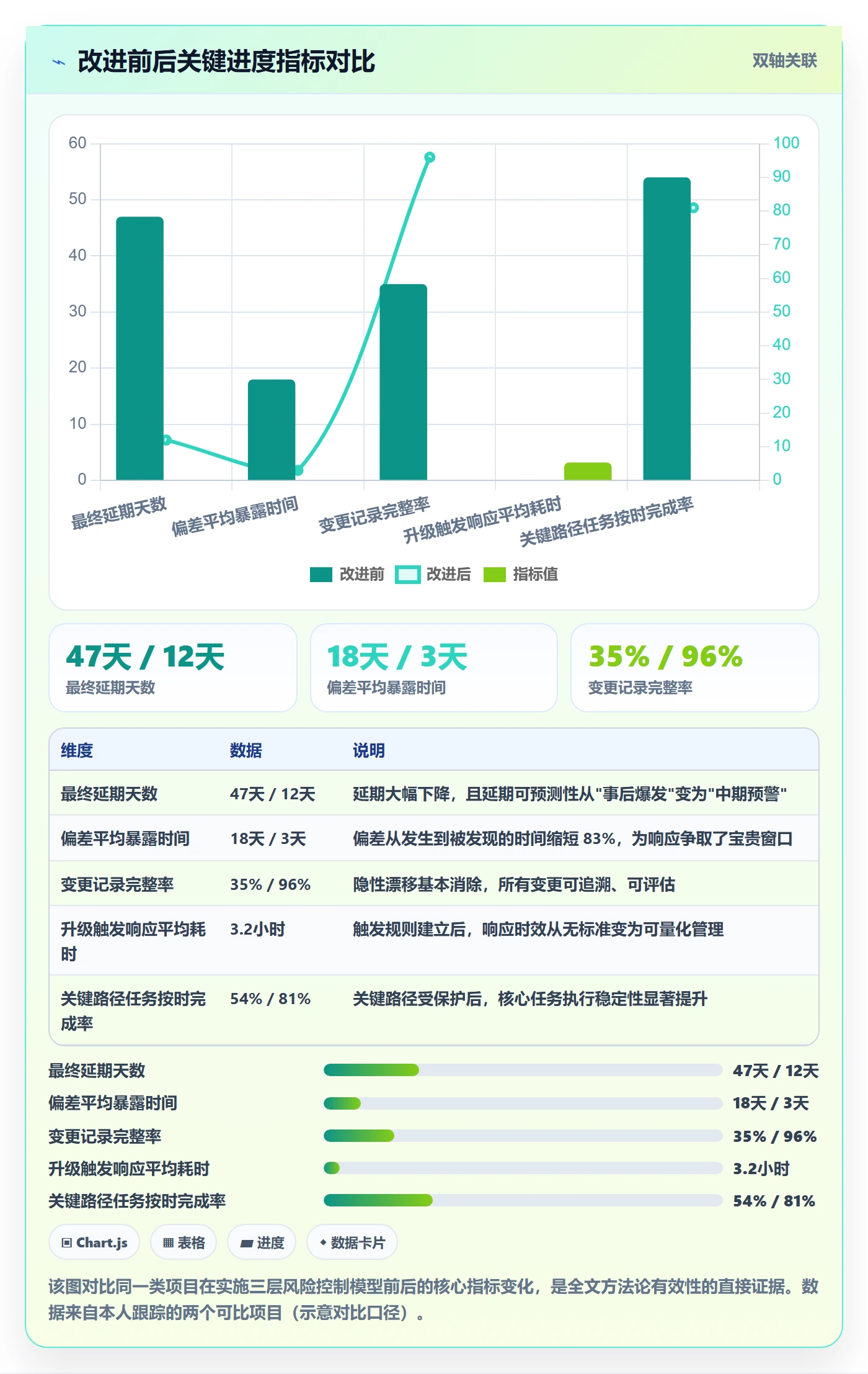 进度管理计划进度教程:实施团队风险控制,避坑指南