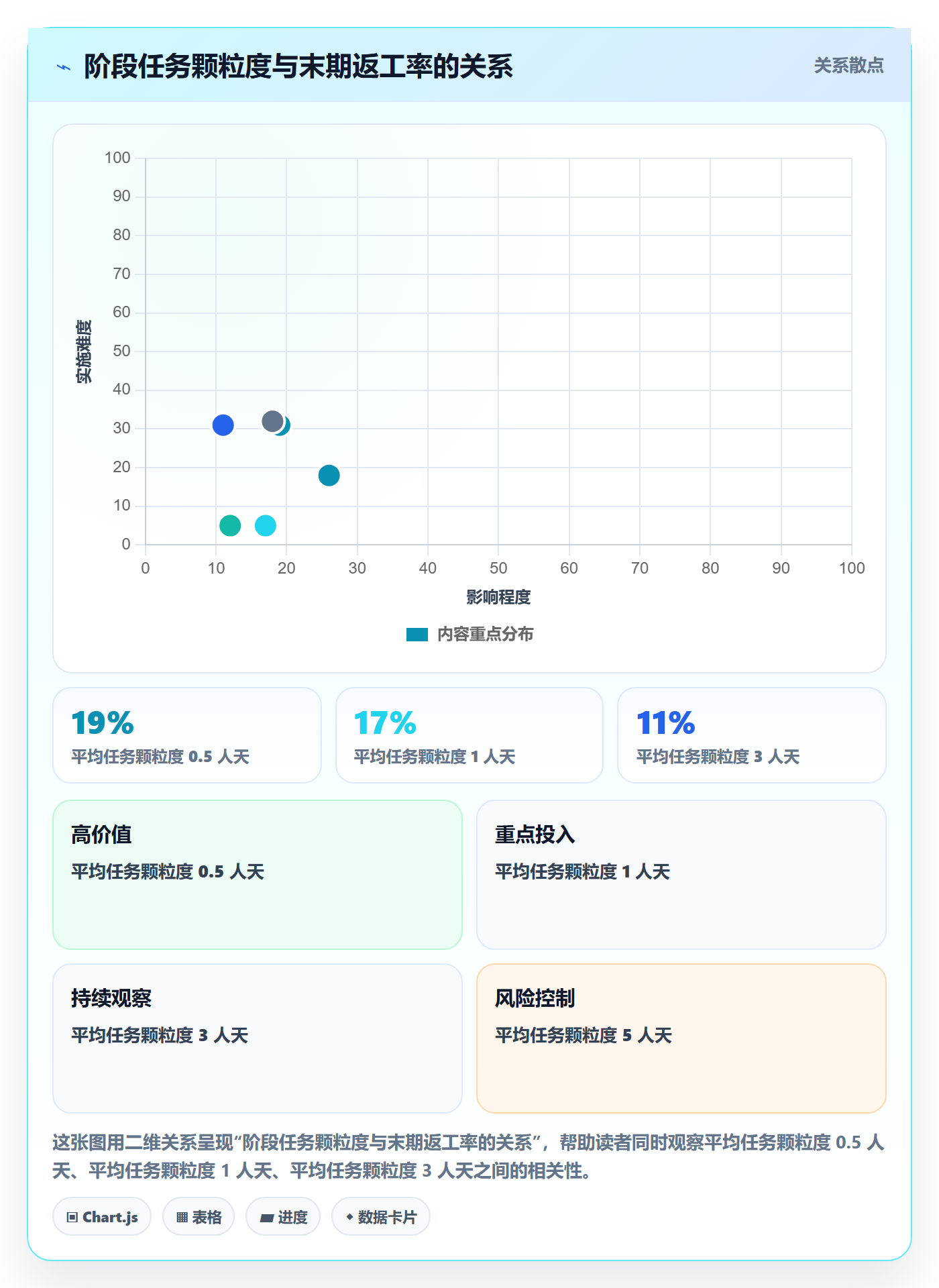 阶段任务实操方法:企业管理者提升项目阶段效率的制度设计方法与模板