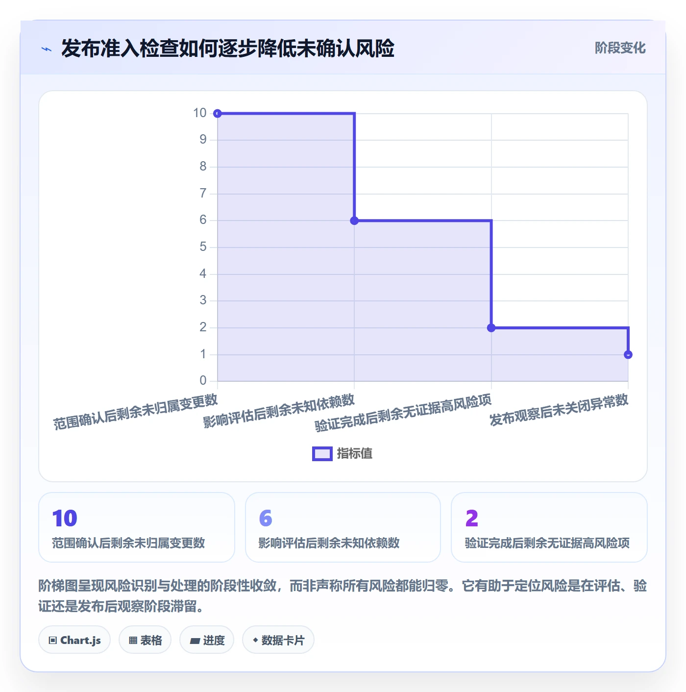 发布记录流程与规范:跨部门团队版本管理效率提升关键指标
