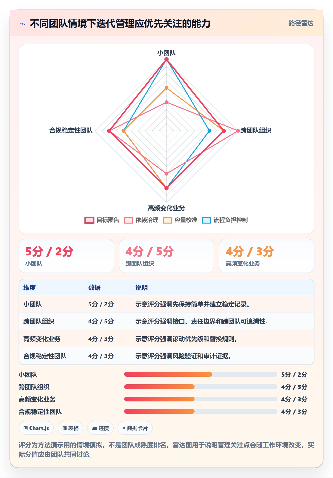 迭代目标实操方法:项目经理提升迭代管理效率的落地方案方法与模板
