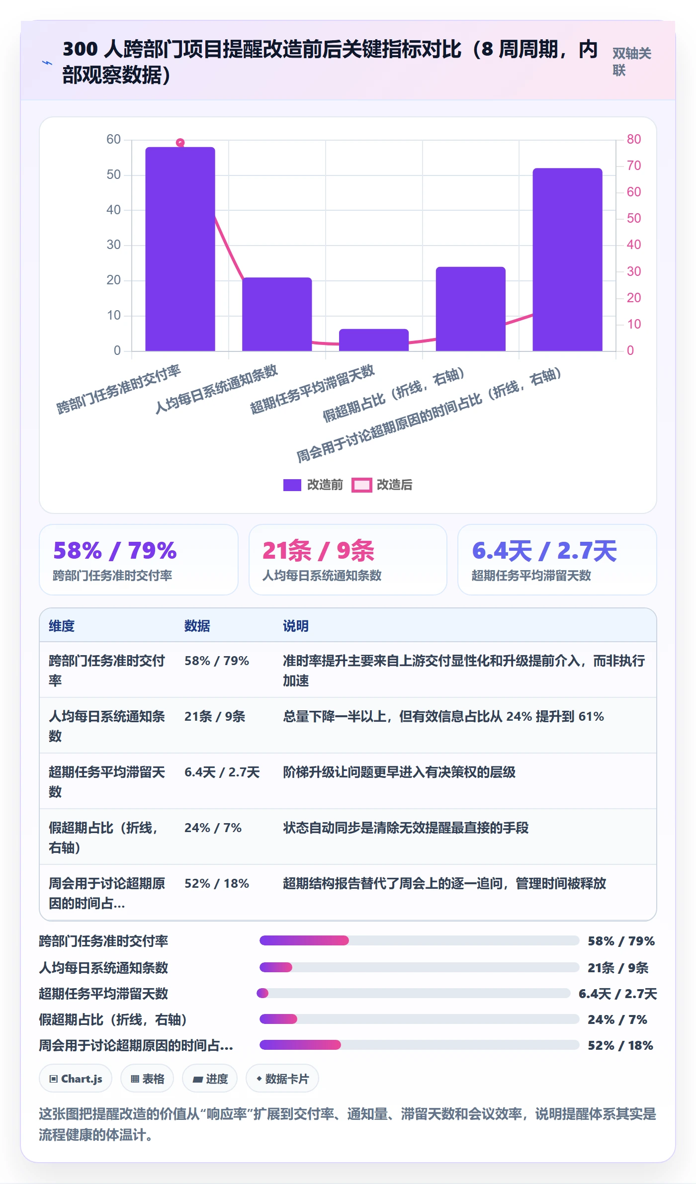 超期提醒管理指南：跨部门团队如何做好任务提醒，最佳实践全流程