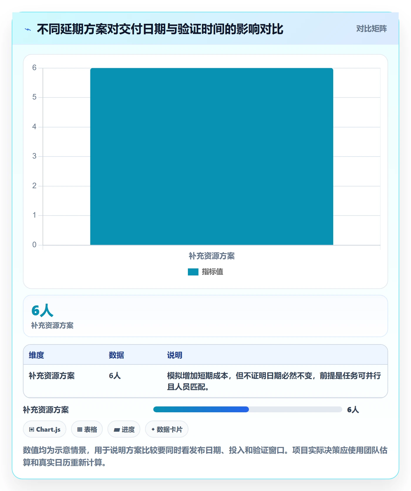 延期管理延期申请全流程：研发团队协同管理与一文讲清