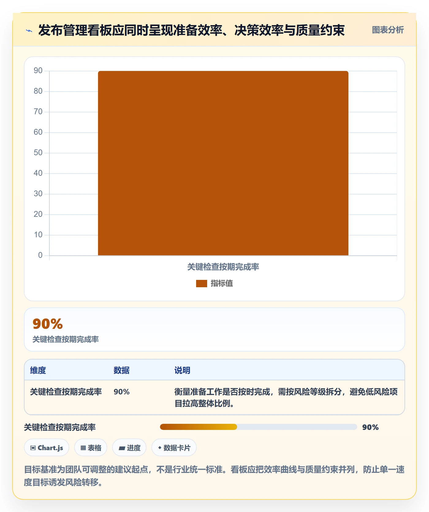发布检查实操方法：项目成员提升发布管理效率的协同管理方法与模板