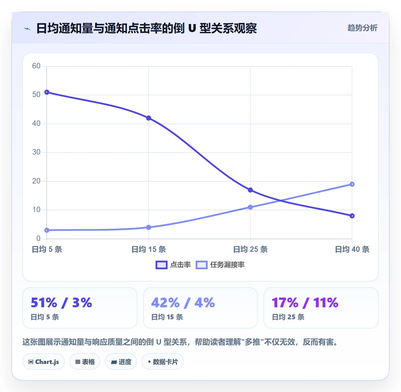 消息通知怎么做?项目成员最佳实践:任务提醒从0到1