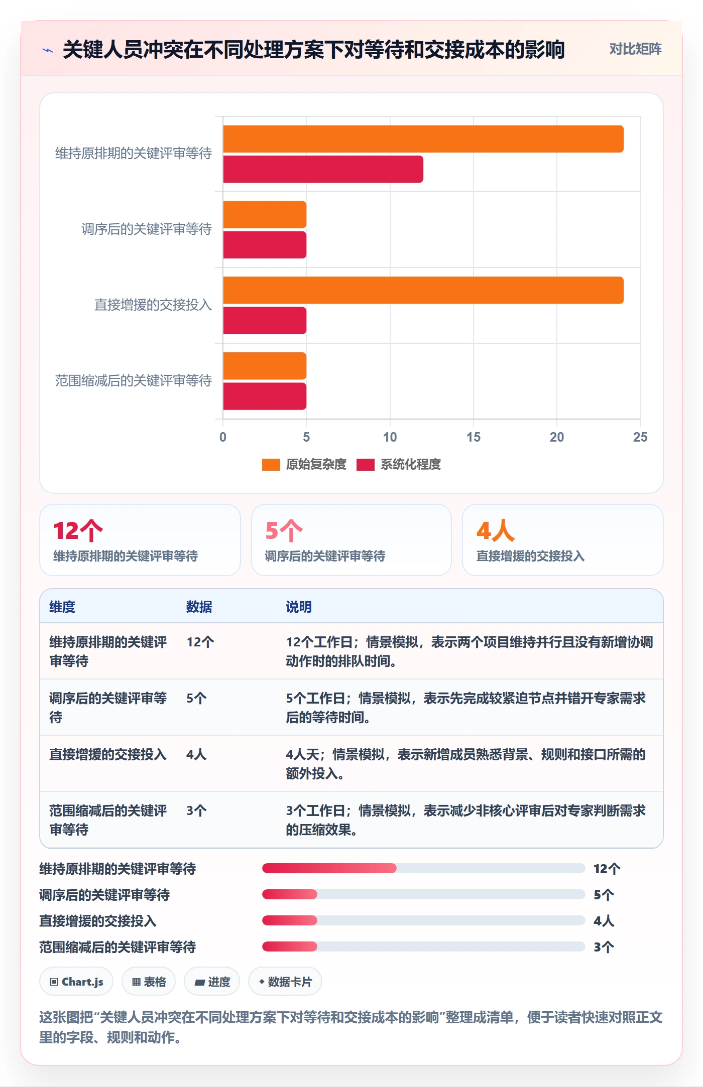 团队管理指南:管理层如何做好资源管理,风险控制全流程