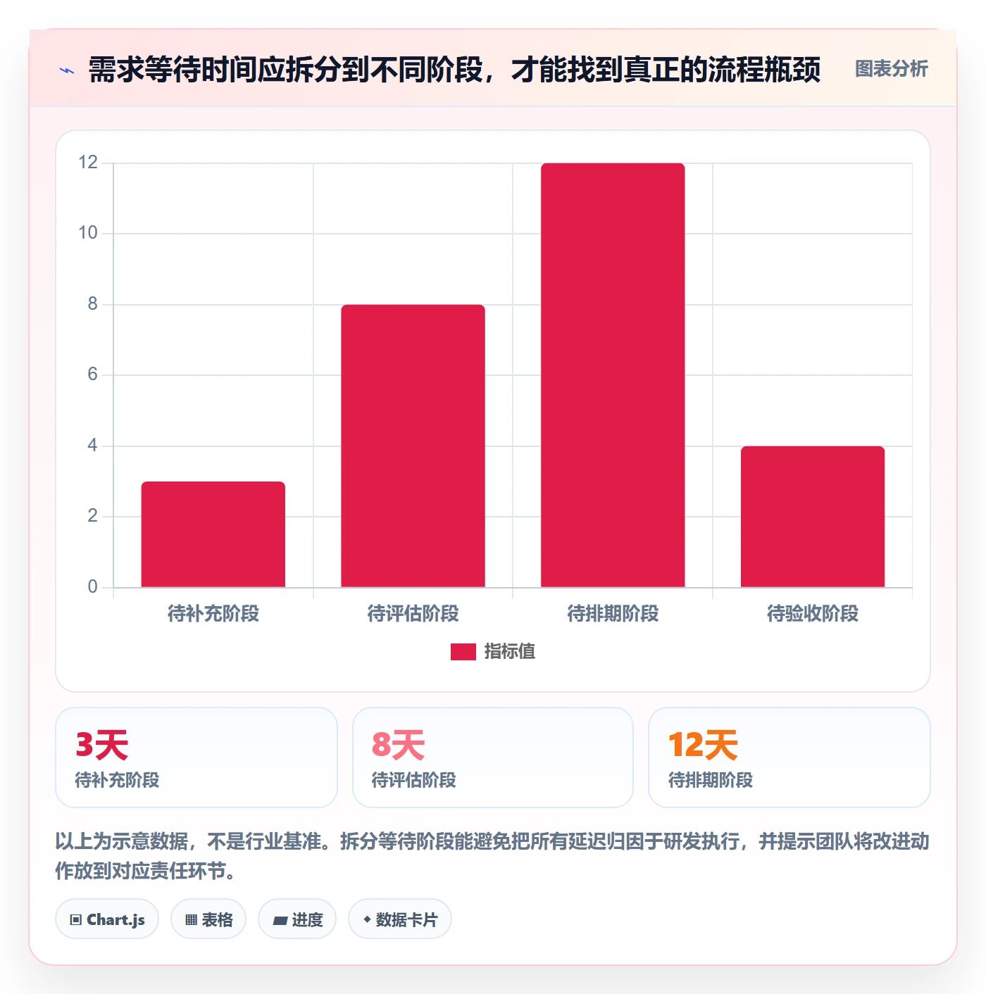 需求收集流程与规范：项目成员需求管理入门指南关键指标