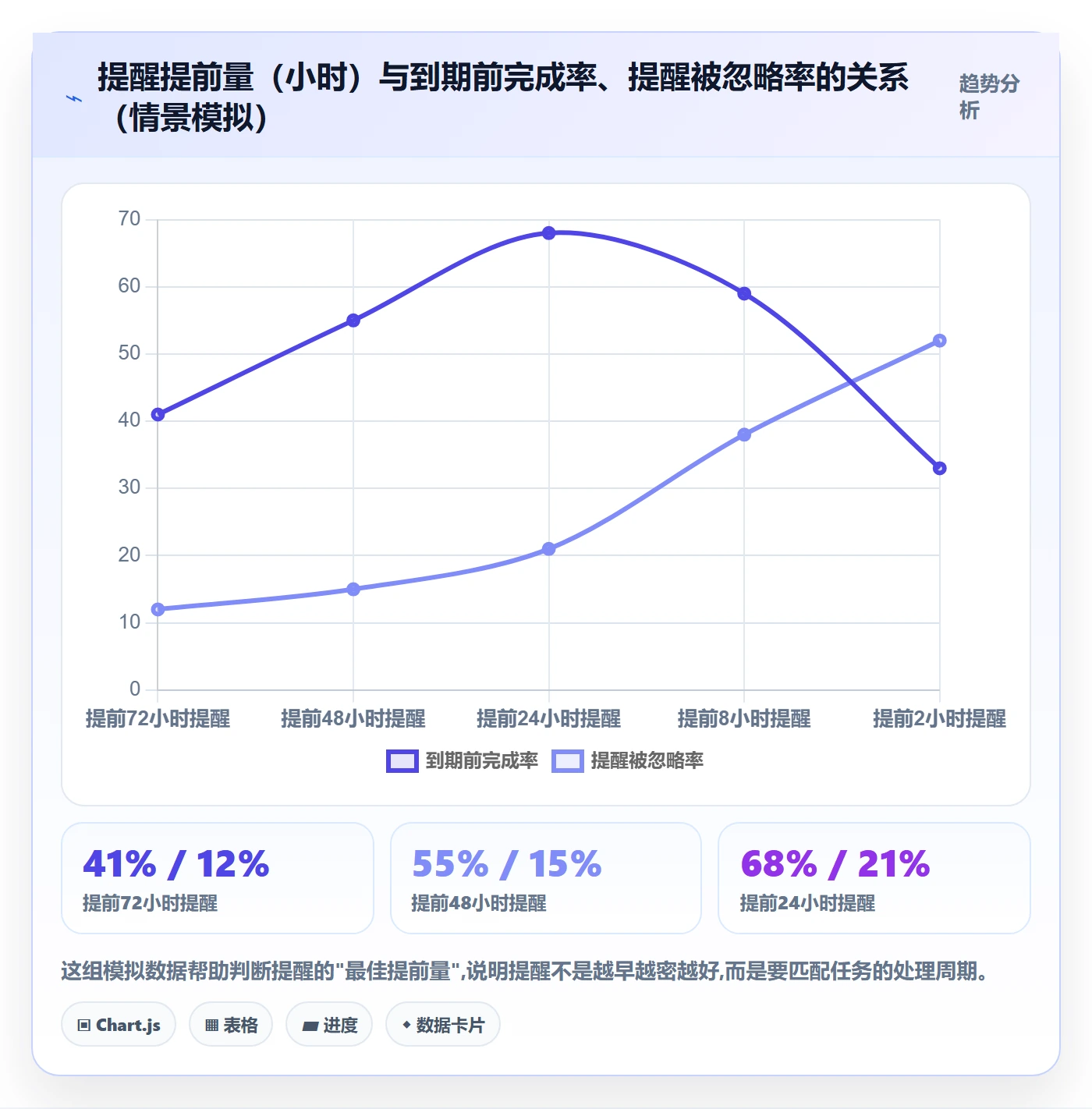 到期提醒流程与规范:跨部门团队任务提醒最佳实践关键指标