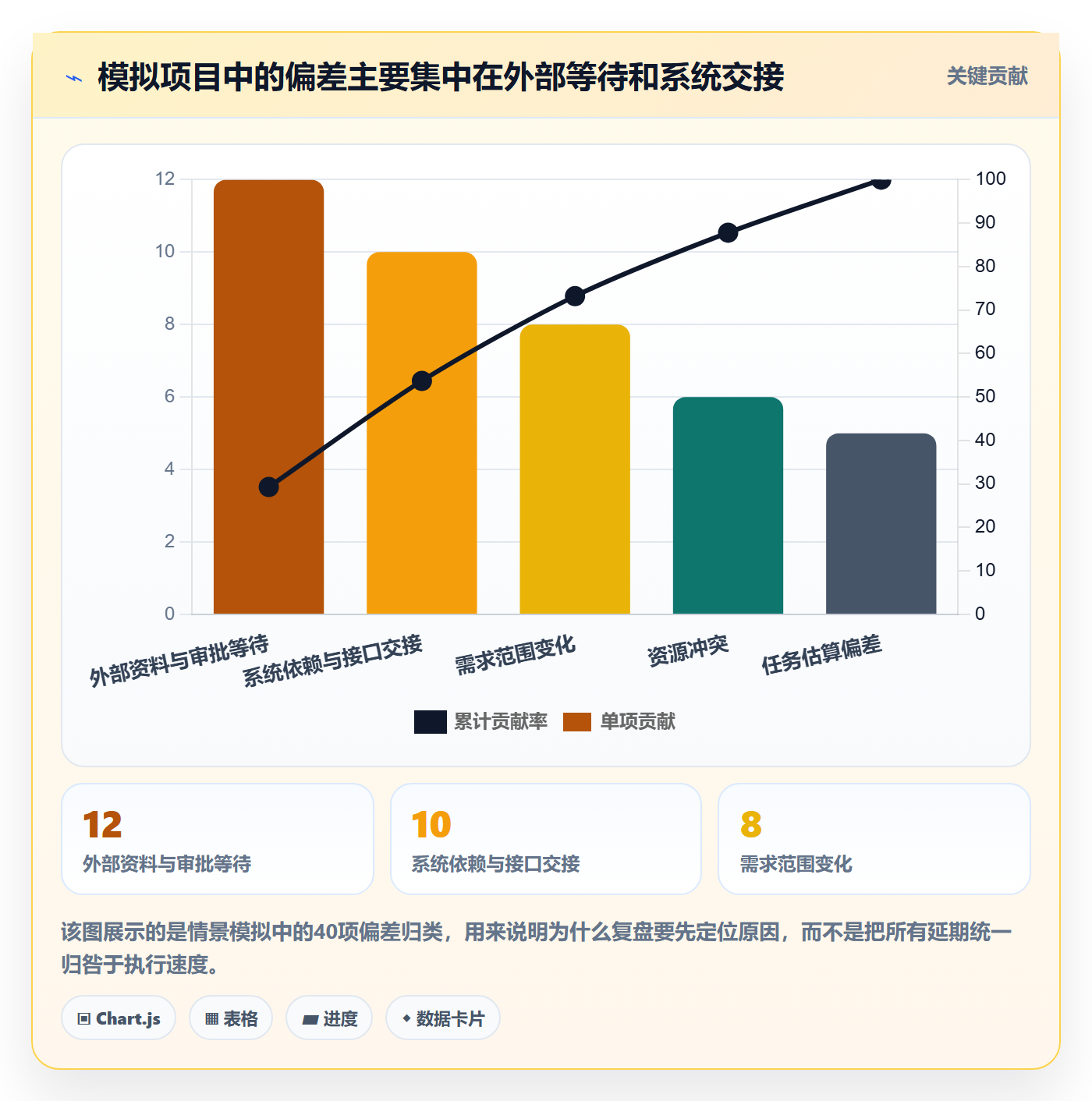 基线对比落地方案:实施团队开展甘特图的效率提升案例解析