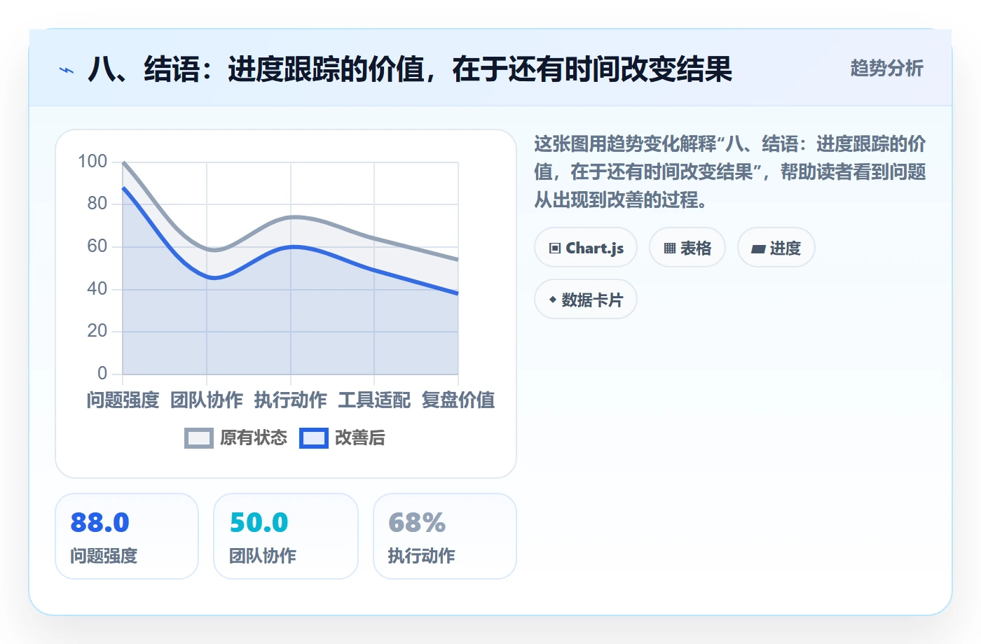 八、结语：进度跟踪的价值，在于还有时间改变结果