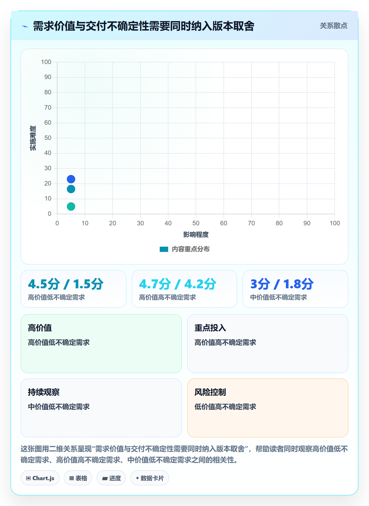 版本内容管理指南：产品经理如何做好版本管理，效率提升全流程