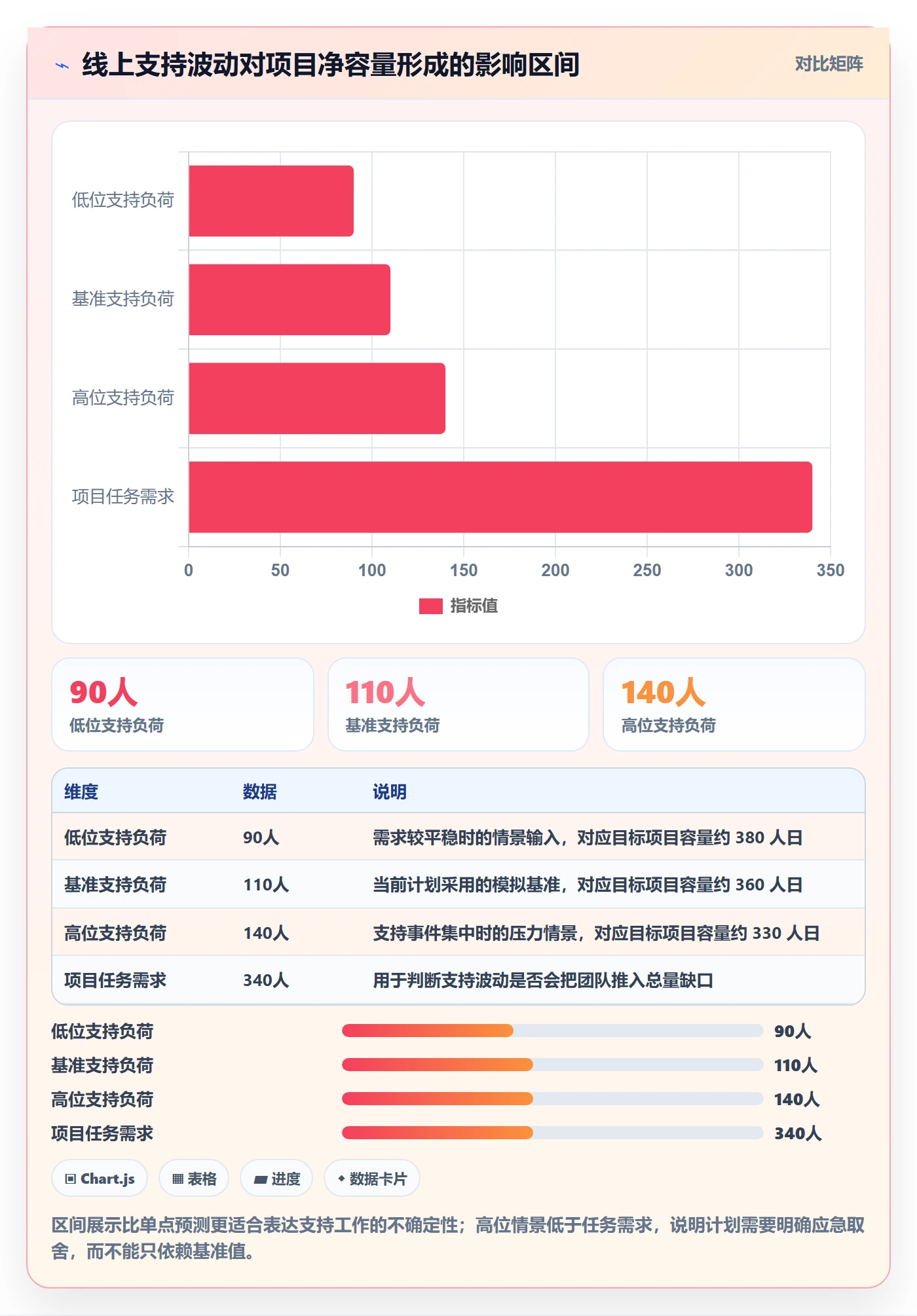可用工时落地方案：项目经理开展人力资源计划的数据分析案例解析