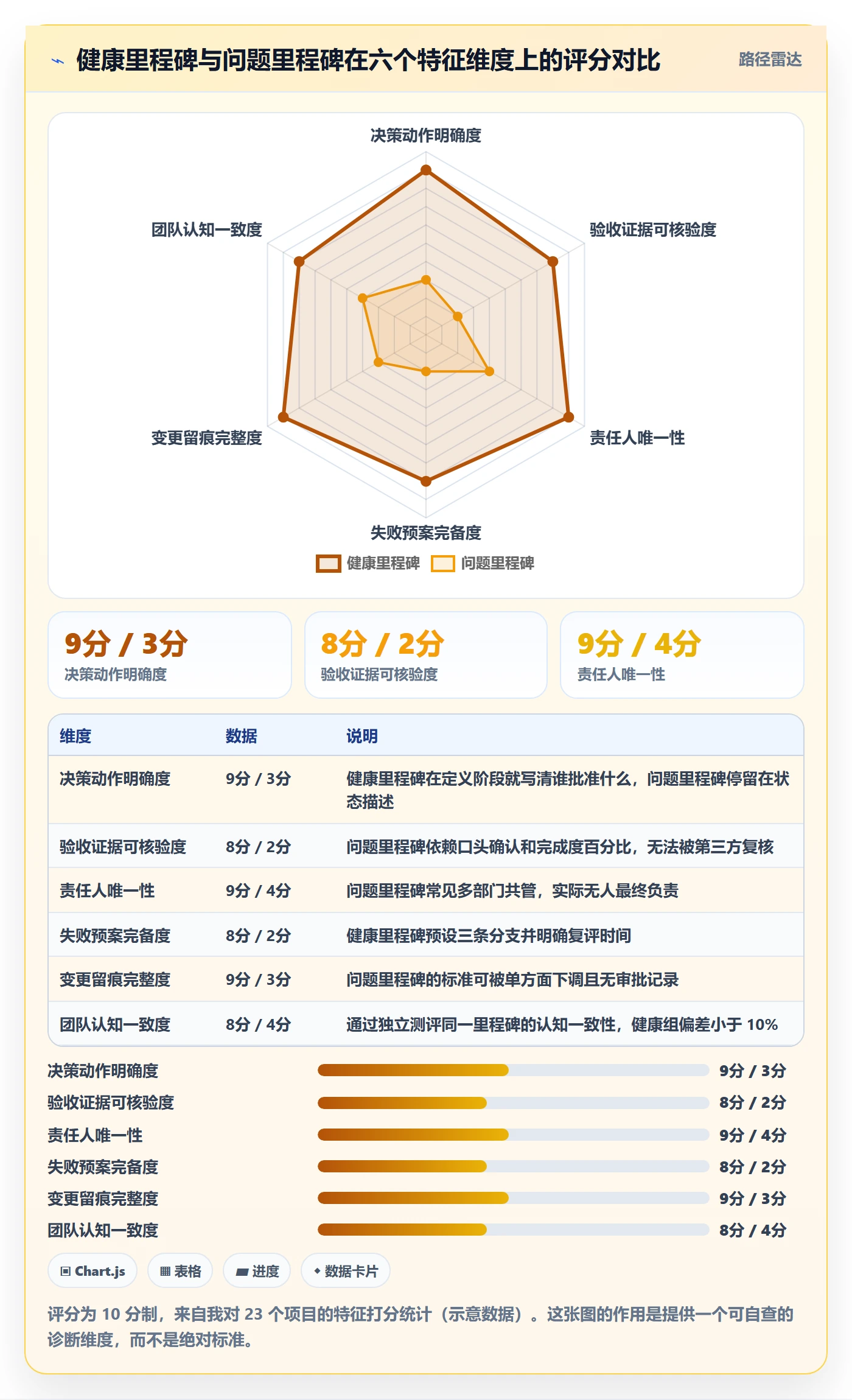 里程碑计划落地方案:项目负责人开展里程碑的最佳实践案例解析