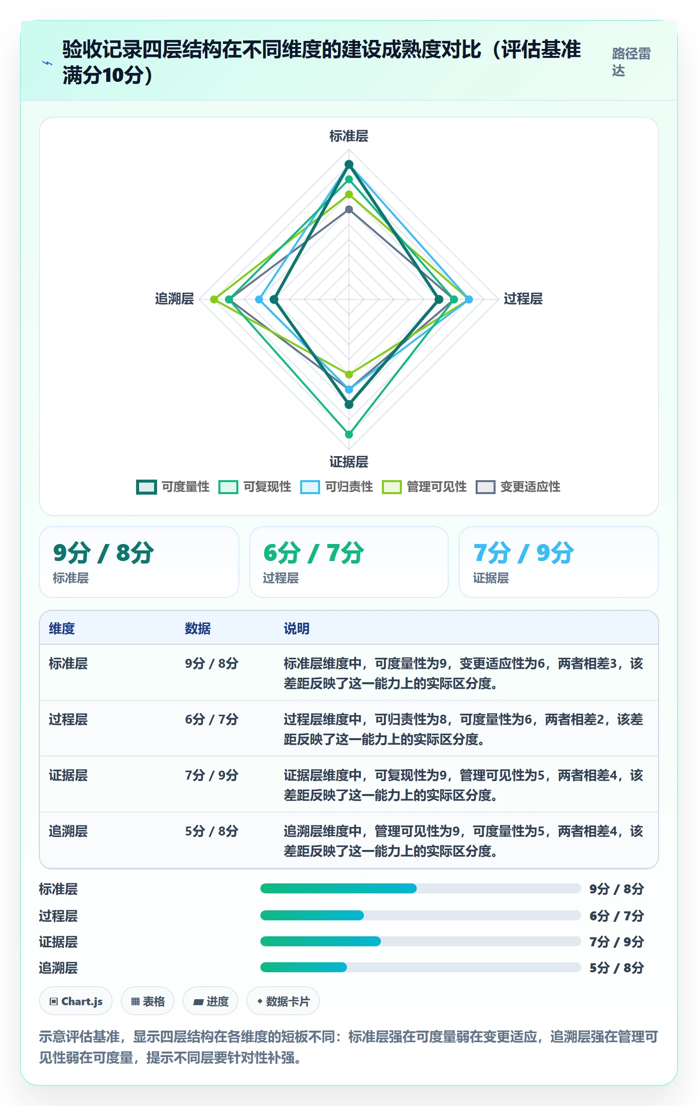 验收记录管理方法大全:管理层任务验收最佳实践落地清单