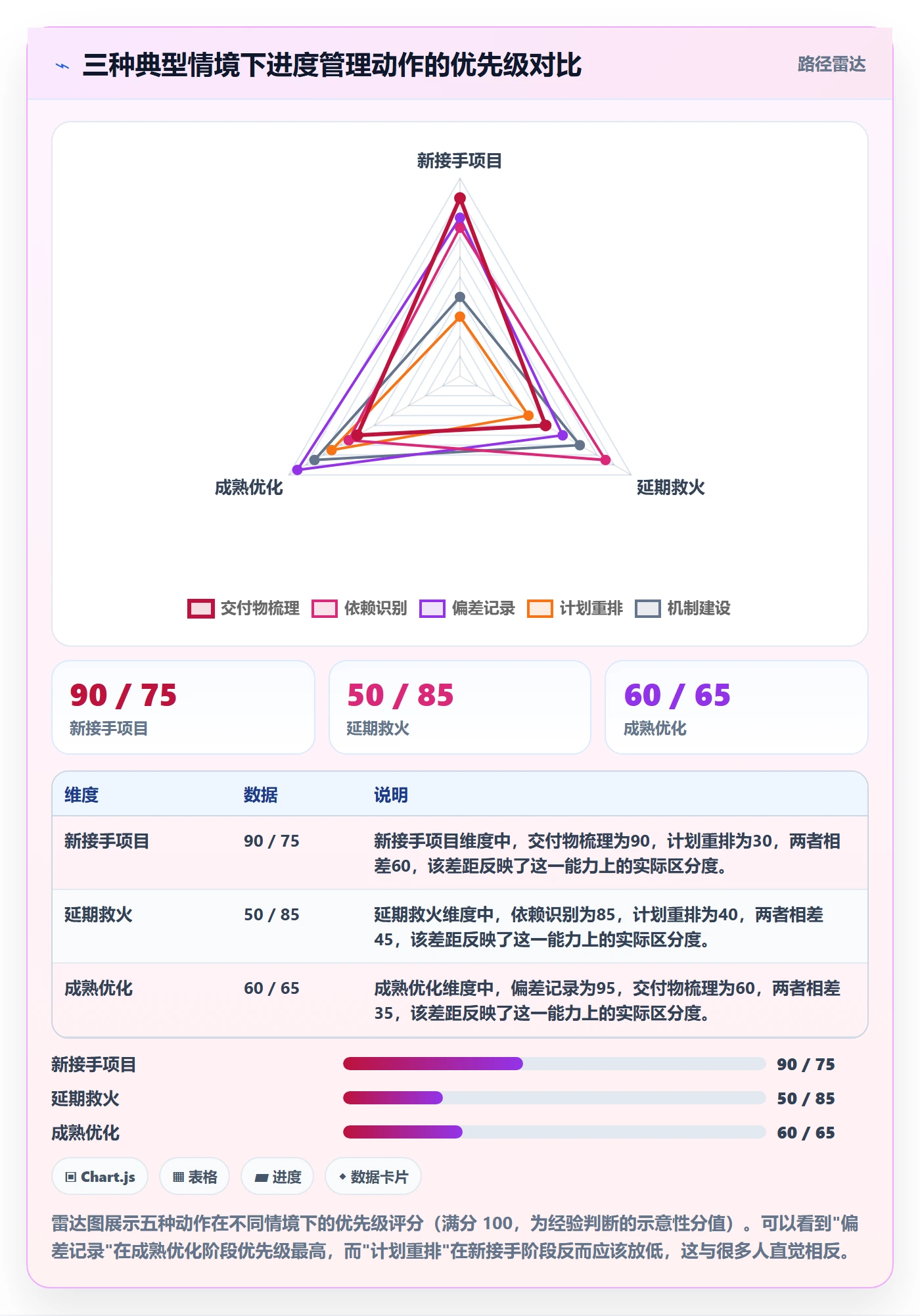 计划进度怎么做？产品经理风险控制：进度管理从0到1