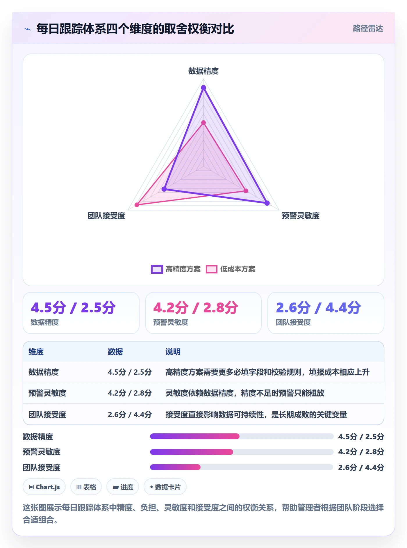 进度跟踪每日进展全流程:企业管理者数据分析与一文讲清
