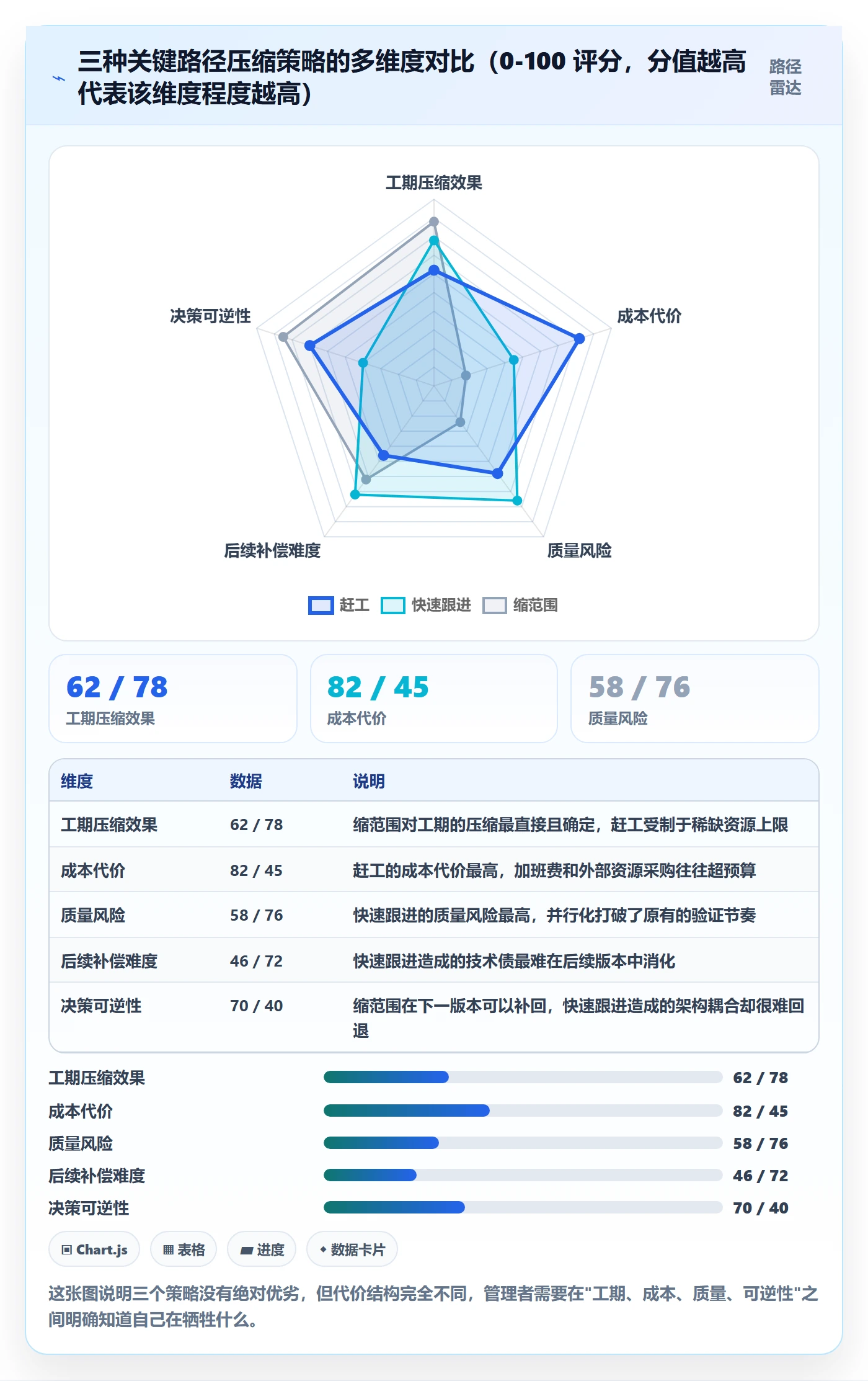 关键路径管理指南:企业管理者如何做好任务依赖,入门指南全流程