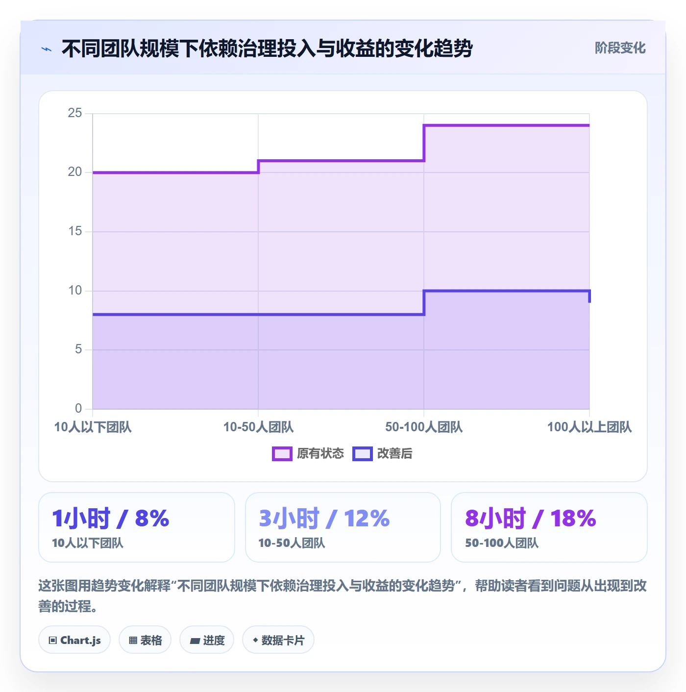 任务依赖SS全流程:研发团队落地方案与一文讲清