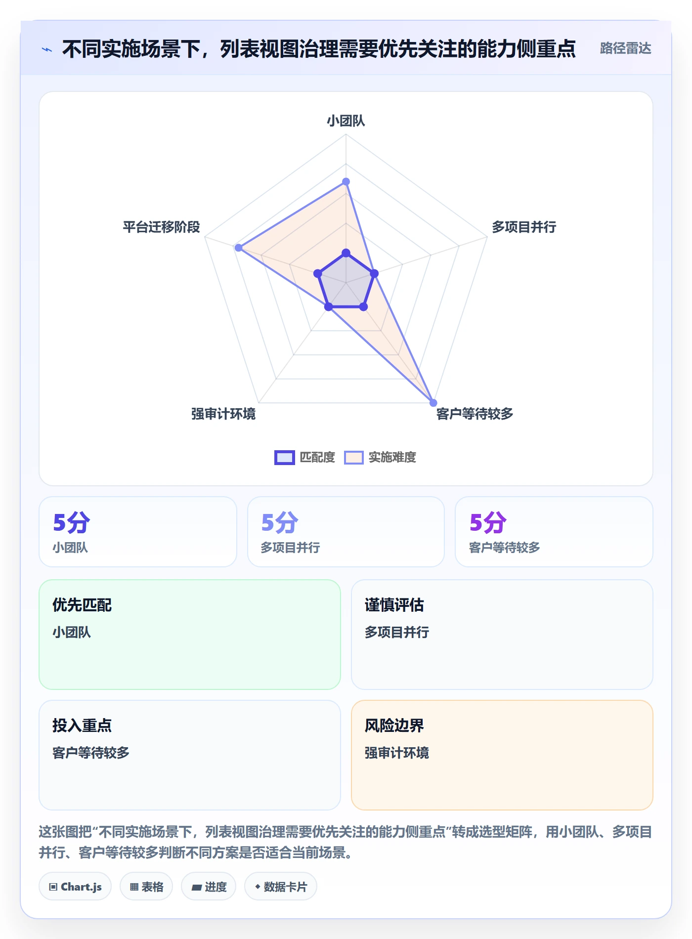 分组实操方法:实施团队提升列表视图效率的制度设计方法与模板