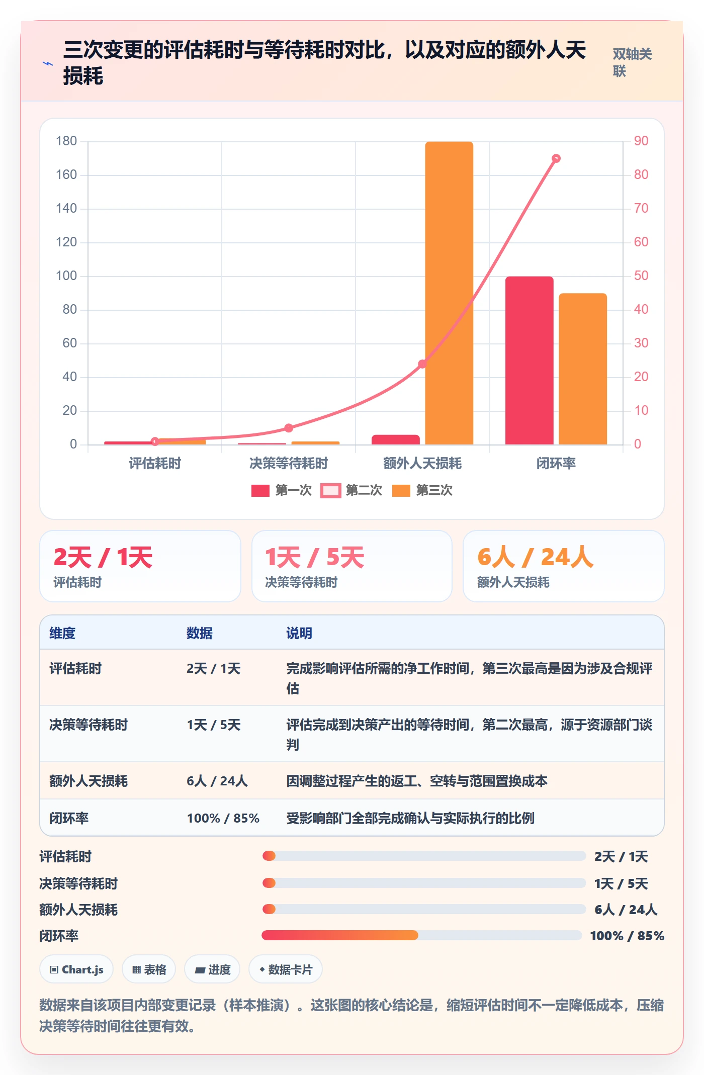 项目规划计划调整教程:跨部门团队实操方法,避坑指南