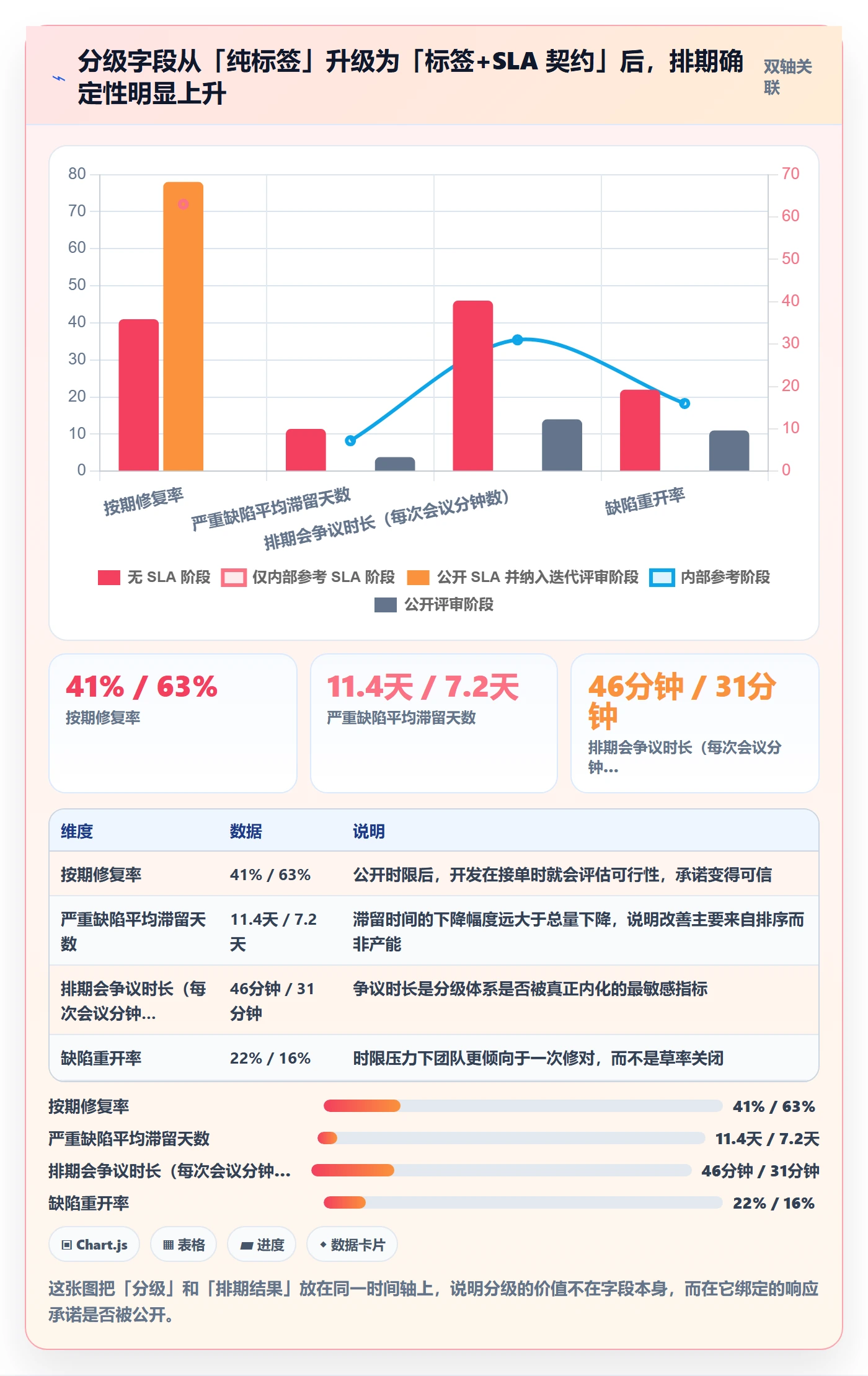 严重程度实操方法：项目经理提升Bug / 缺陷效率的最佳实践方法与模板