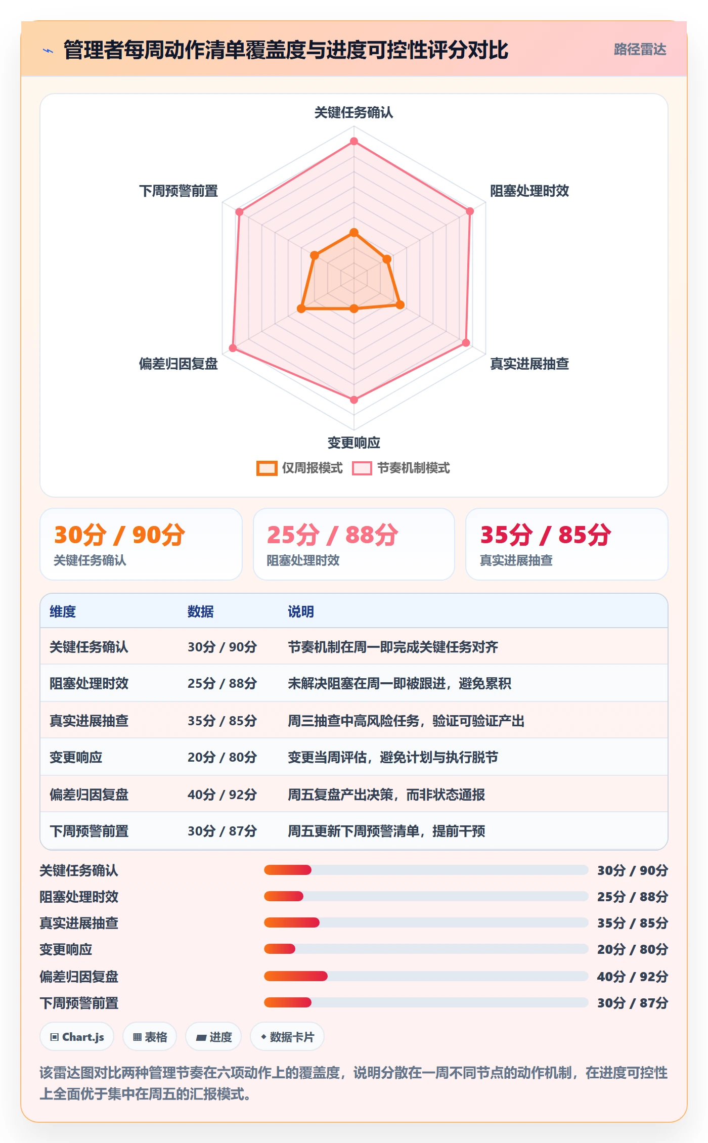 进度管理如何做好任务进度?企业管理者流程优化与操作步骤