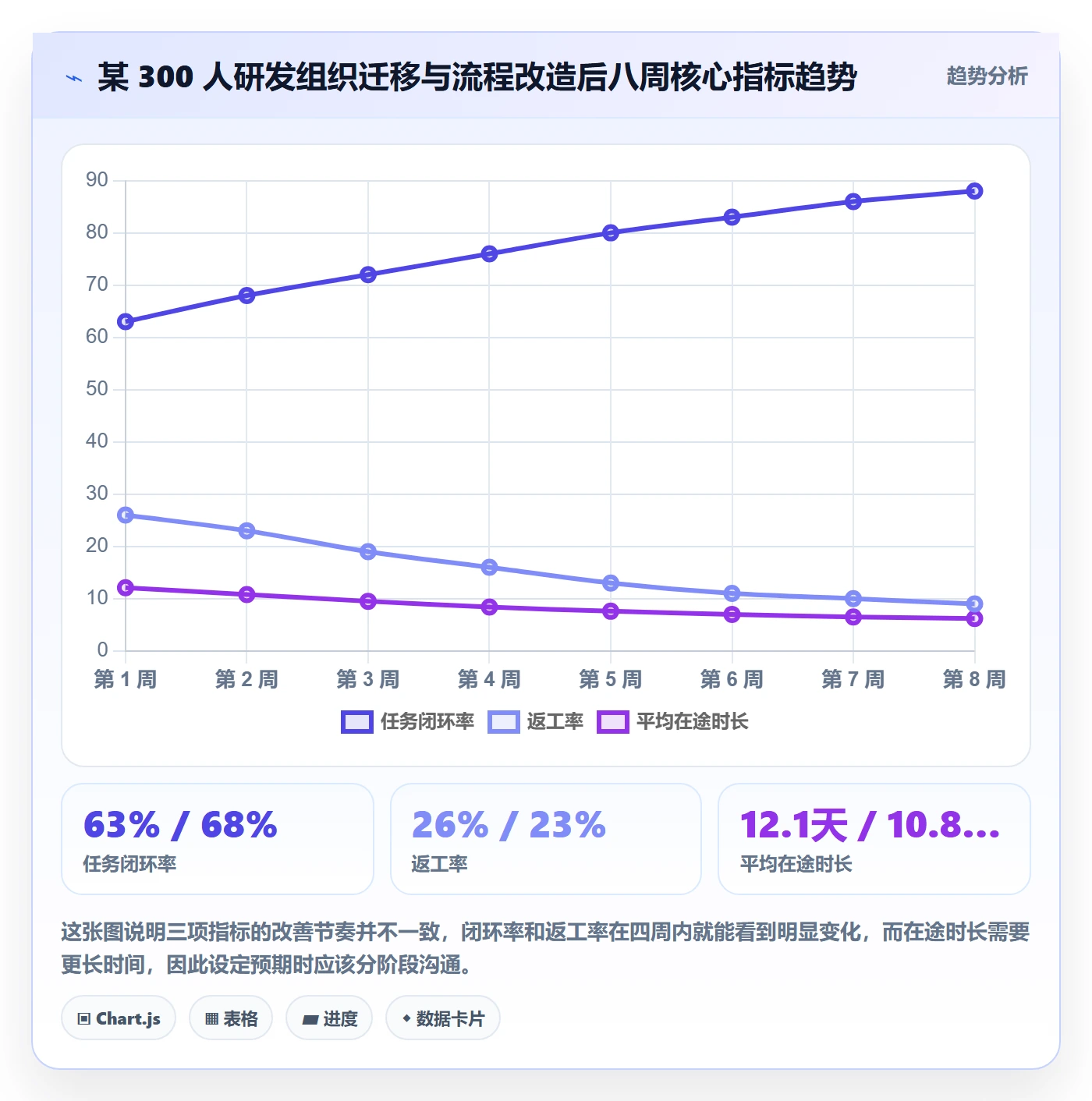 完成实操方法:产品经理提升任务执行效率的最佳实践方法与模板