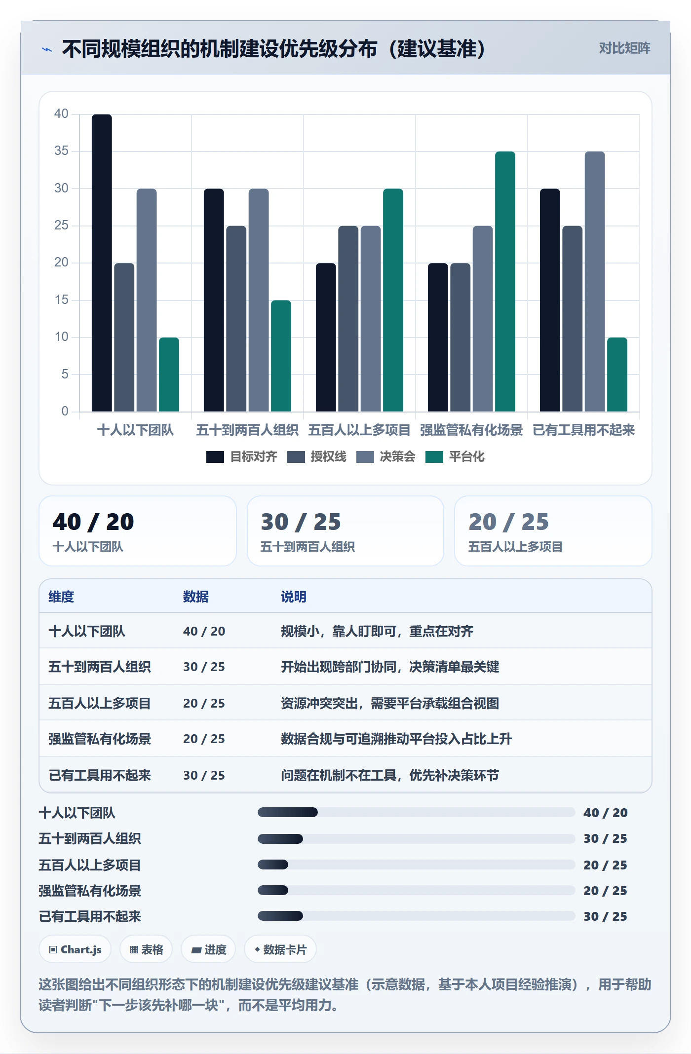 项目目标如何做好目标进度?管理层协同管理与操作步骤