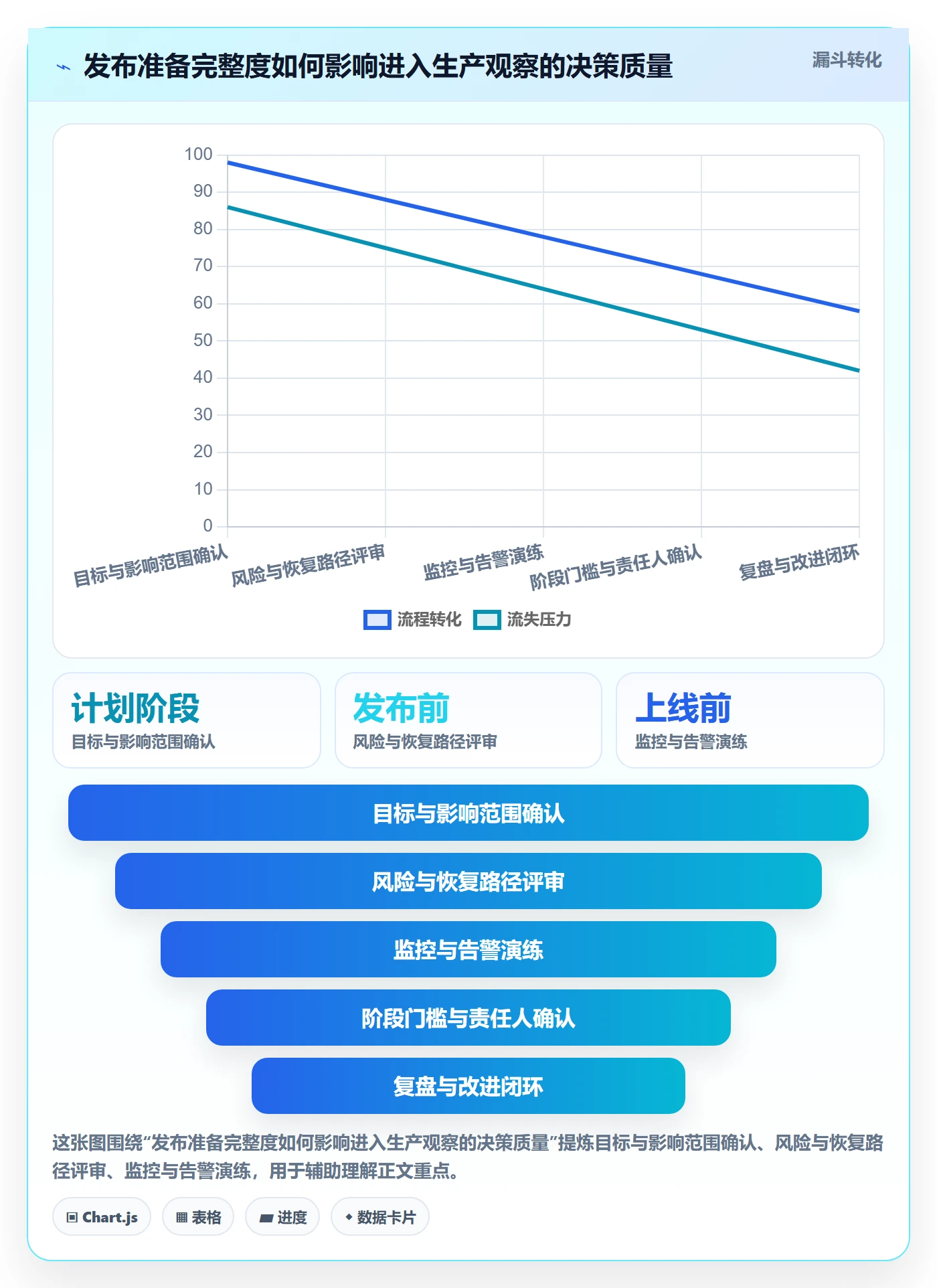 灰度发布实操方法:企业管理者提升发布管理效率的落地方案方法与模板