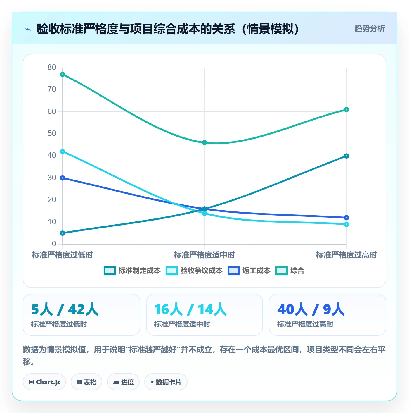 验收标准流程与规范:项目经理项目目标协同管理关键指标