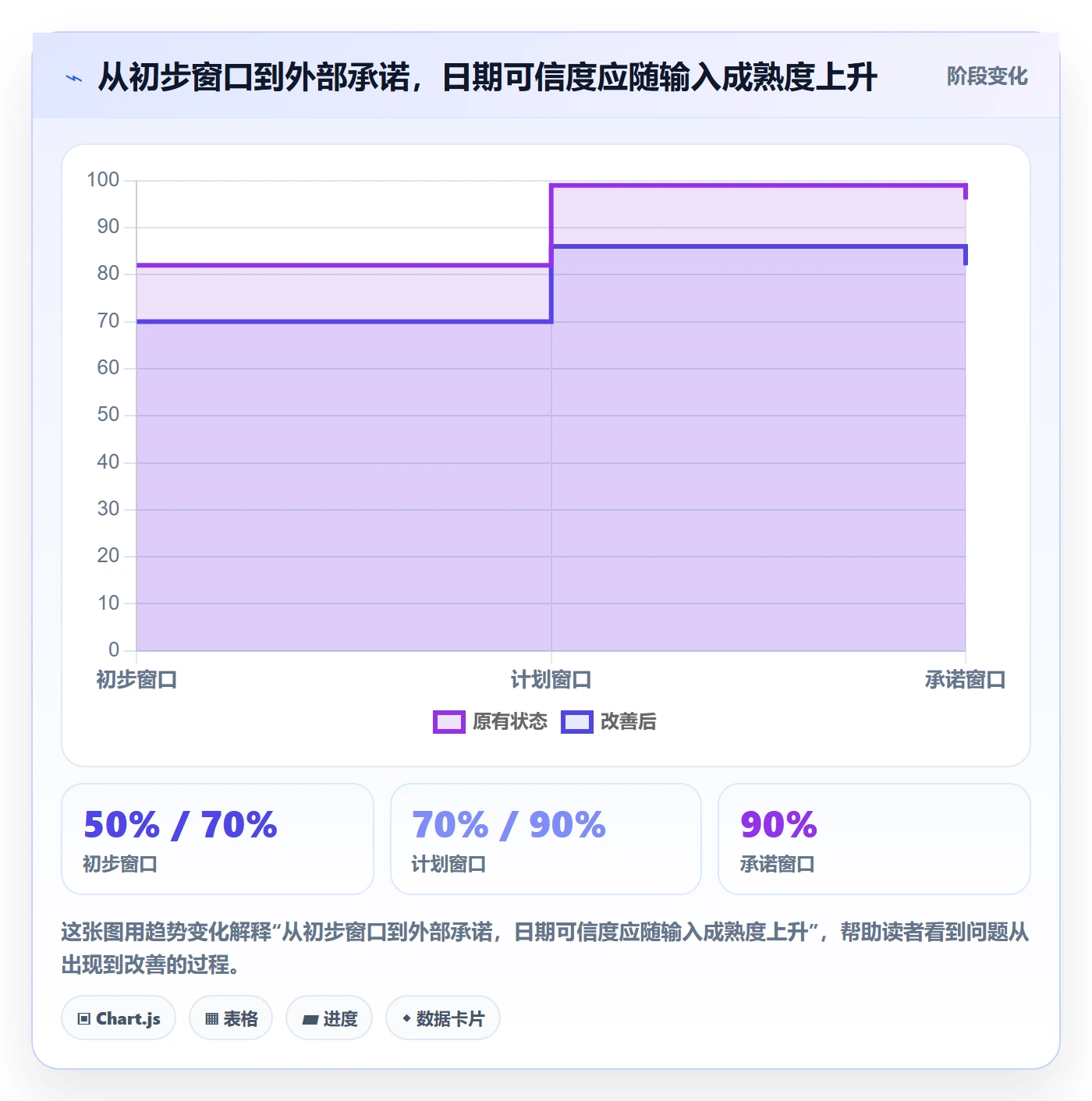 版本计划最佳实践:跨部门团队版本管理落地方案,常见问题