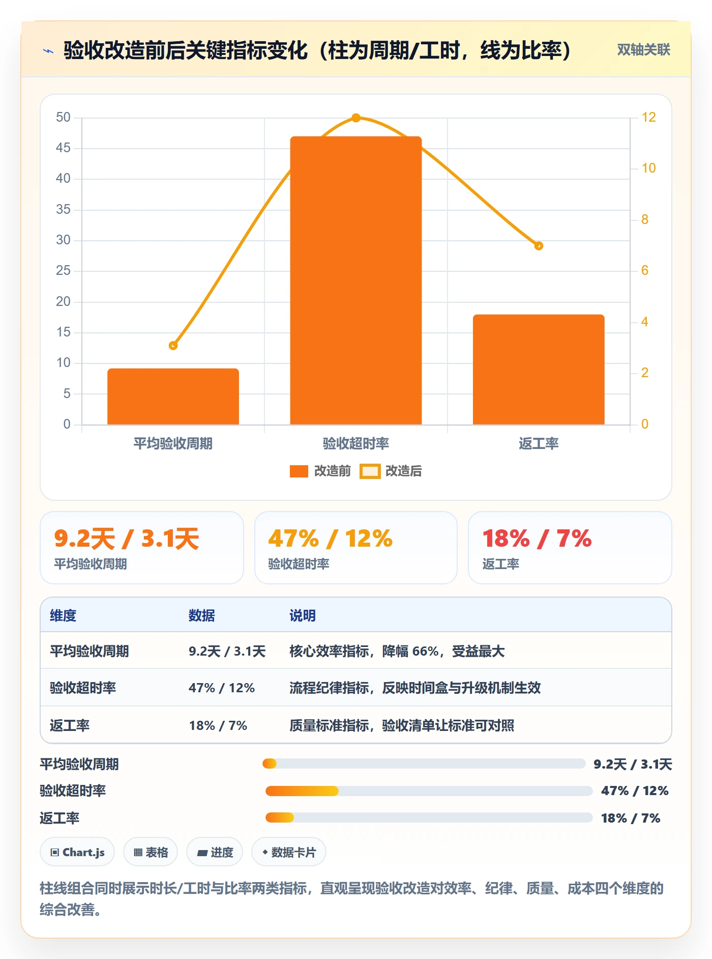 提交最佳实践:PMO任务验收落地方案,常见问题