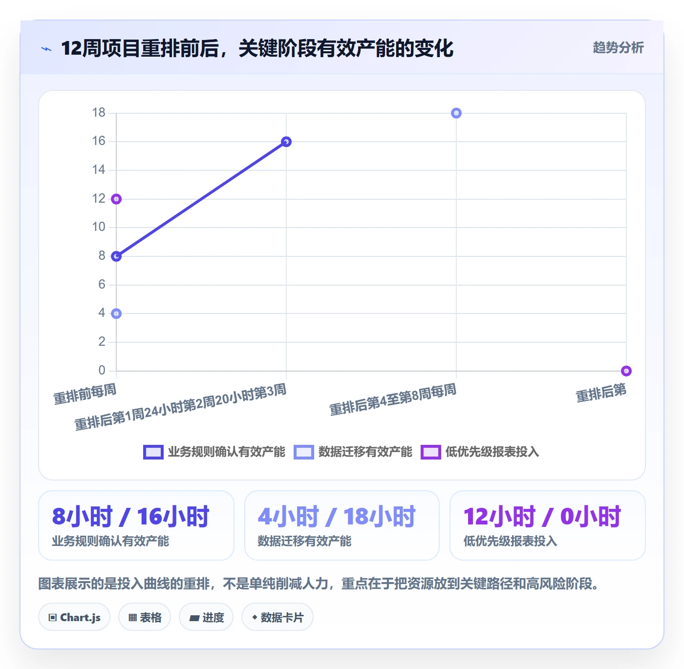 人员投入实操方法:产品经理提升人力资源计划效率的风险控制方法与模板