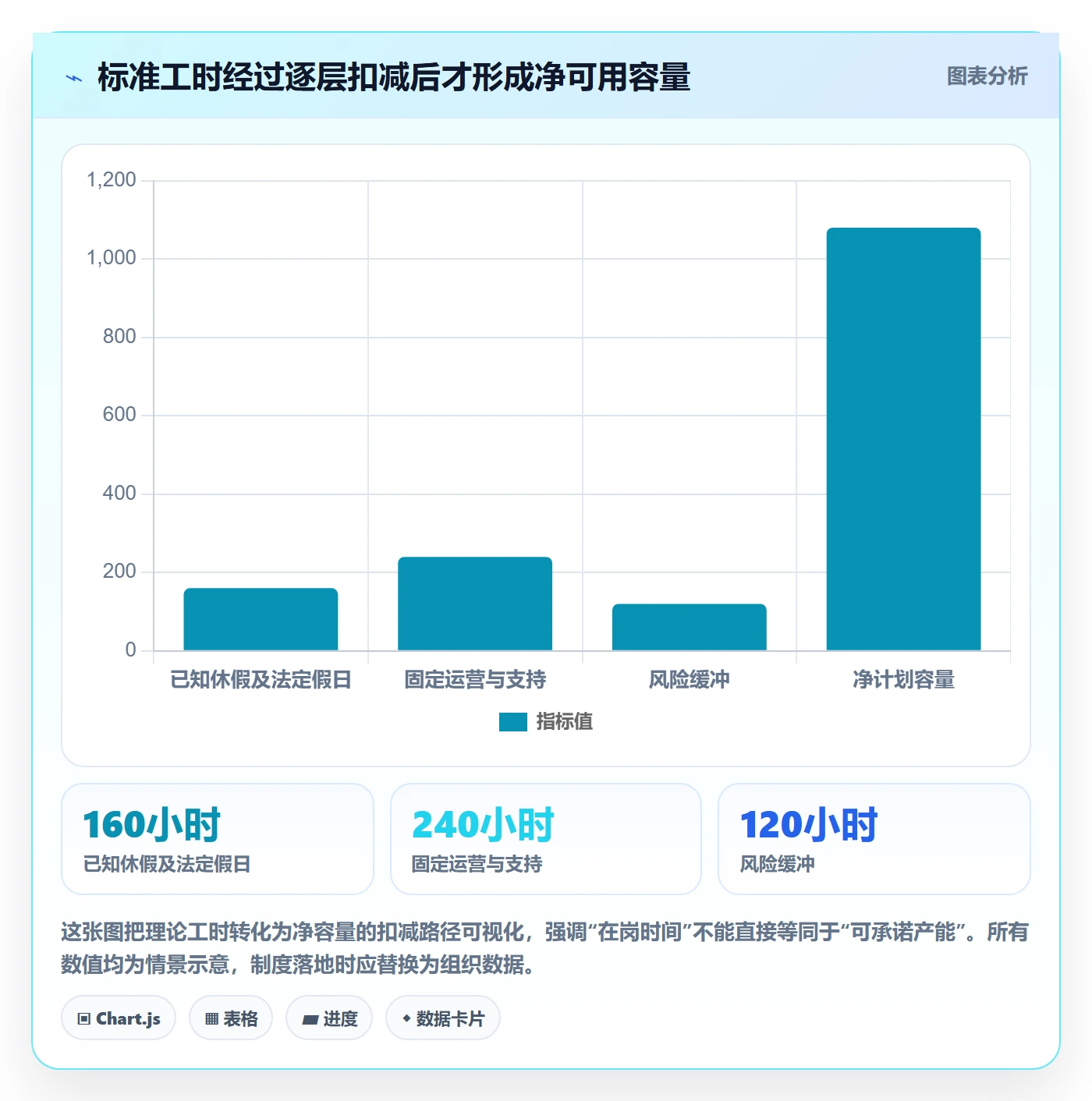 可用工时流程与规范：管理层人力资源计划制度设计关键指标