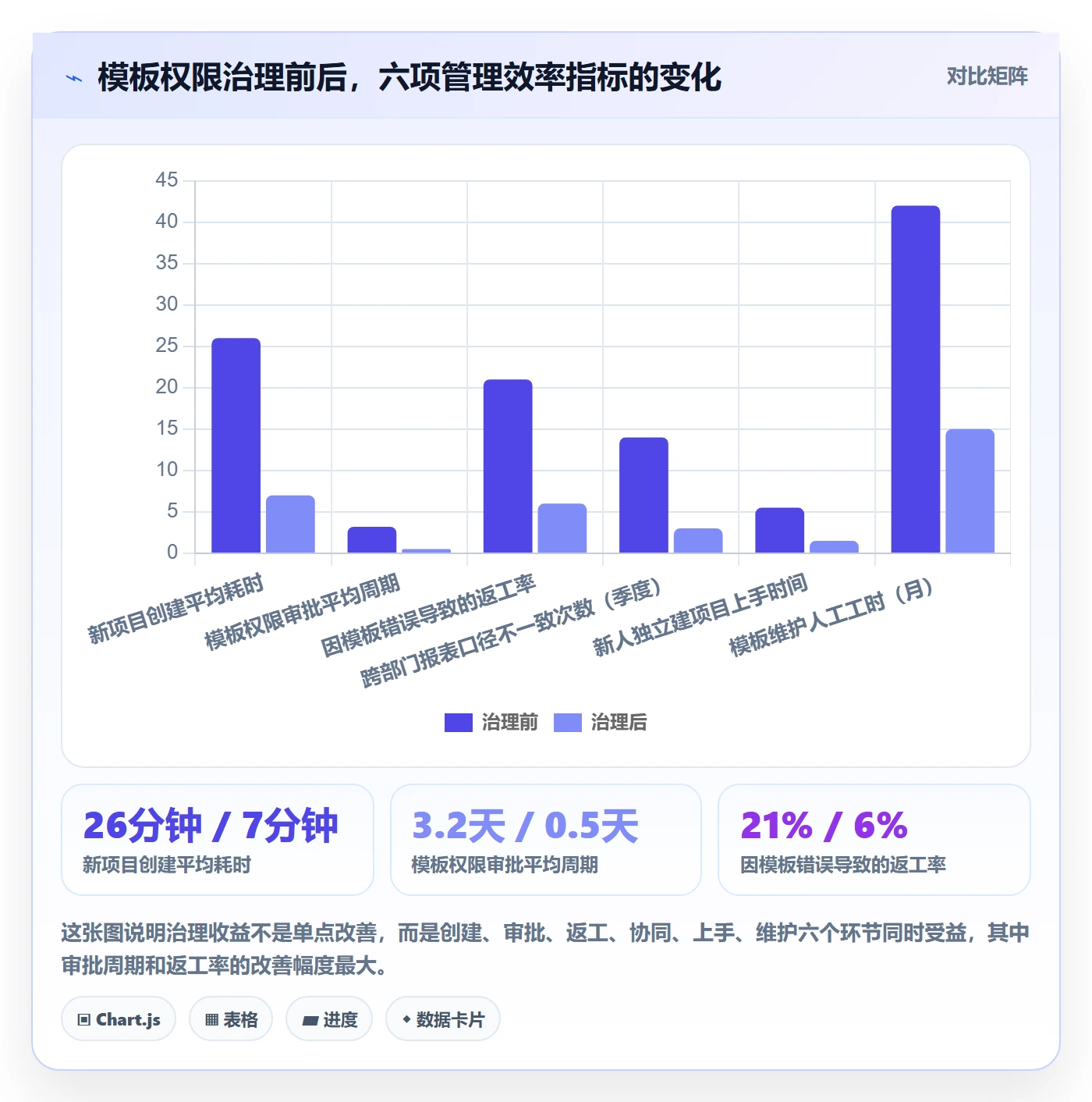 项目模板模板权限全流程：管理层效率提升与一文讲清