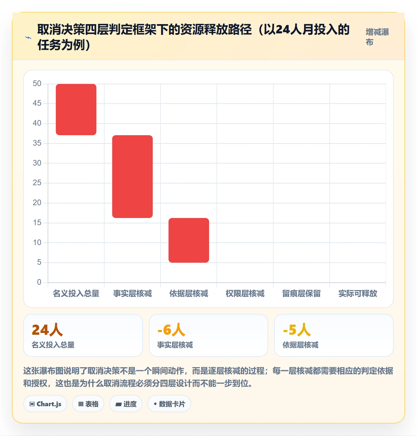 取消落地方案:PMO开展任务执行的制度设计案例解析