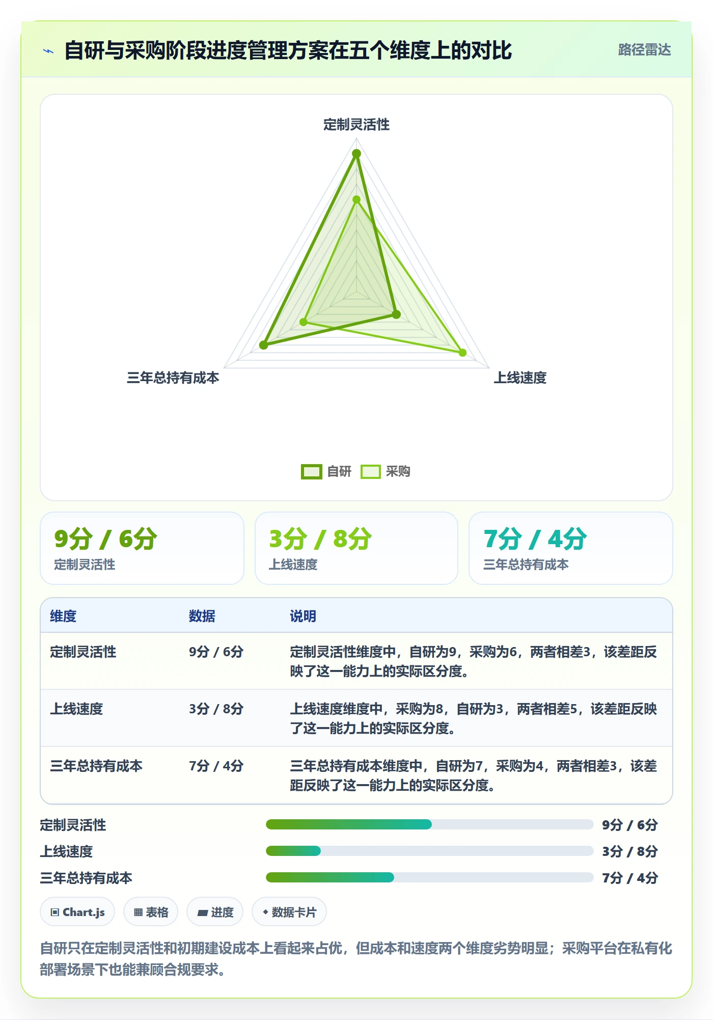 进度管理如何做好阶段进度?管理层数据分析与操作步骤