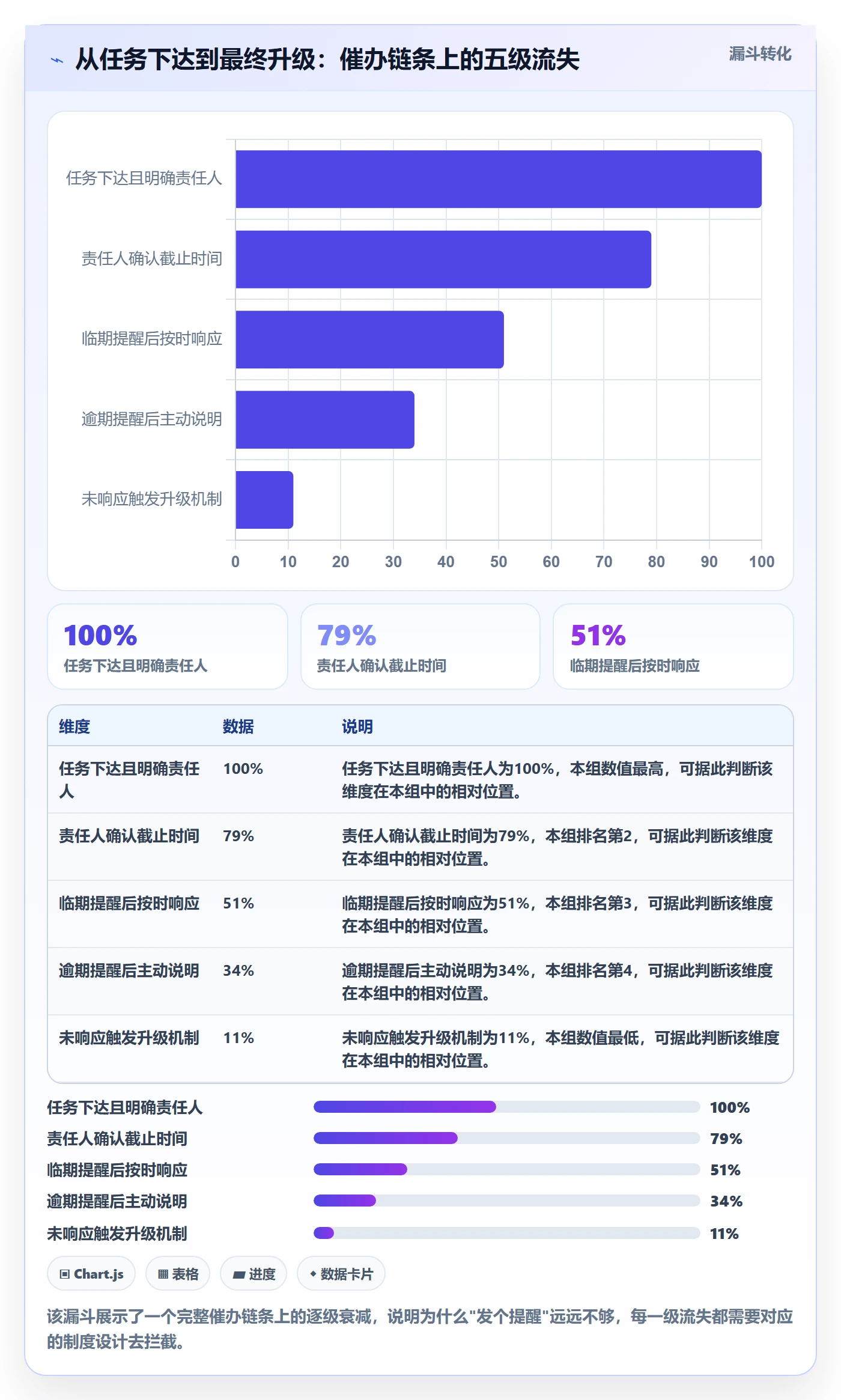 催办最佳实践:项目负责人任务提醒制度设计,常见问题