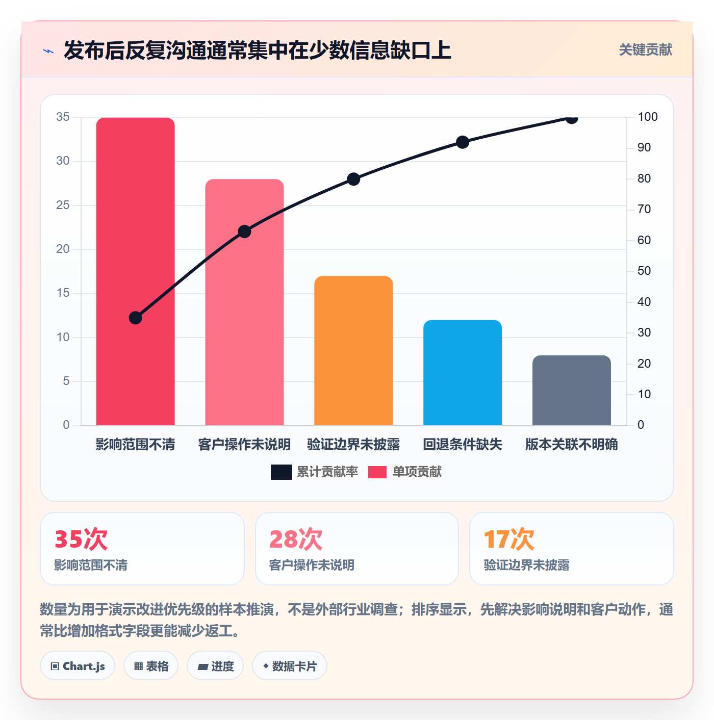 发布记录落地方案：实施团队开展发布管理的入门指南案例解析