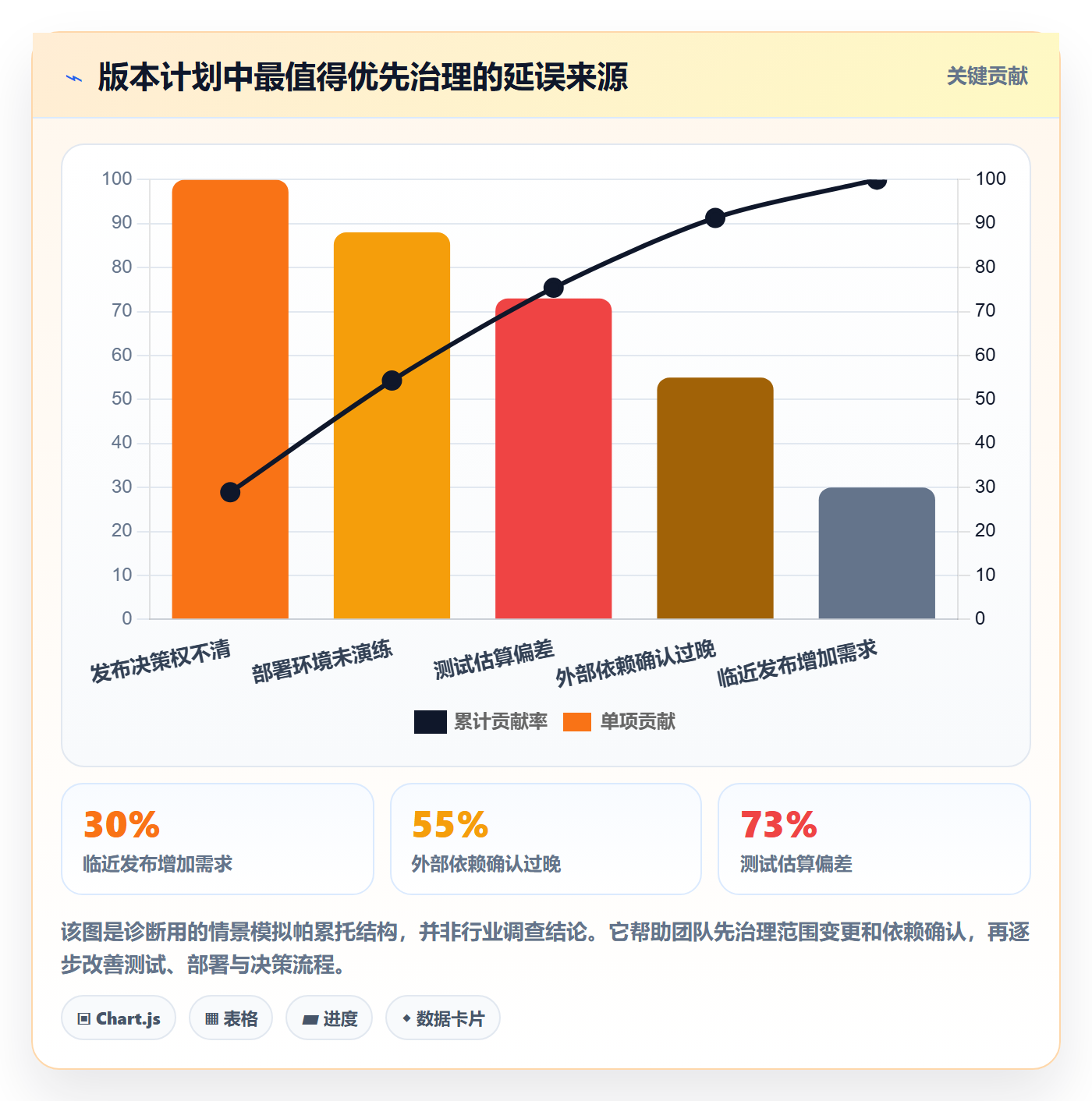 版本管理版本发布时间全流程:产品经理效率提升与一文讲清