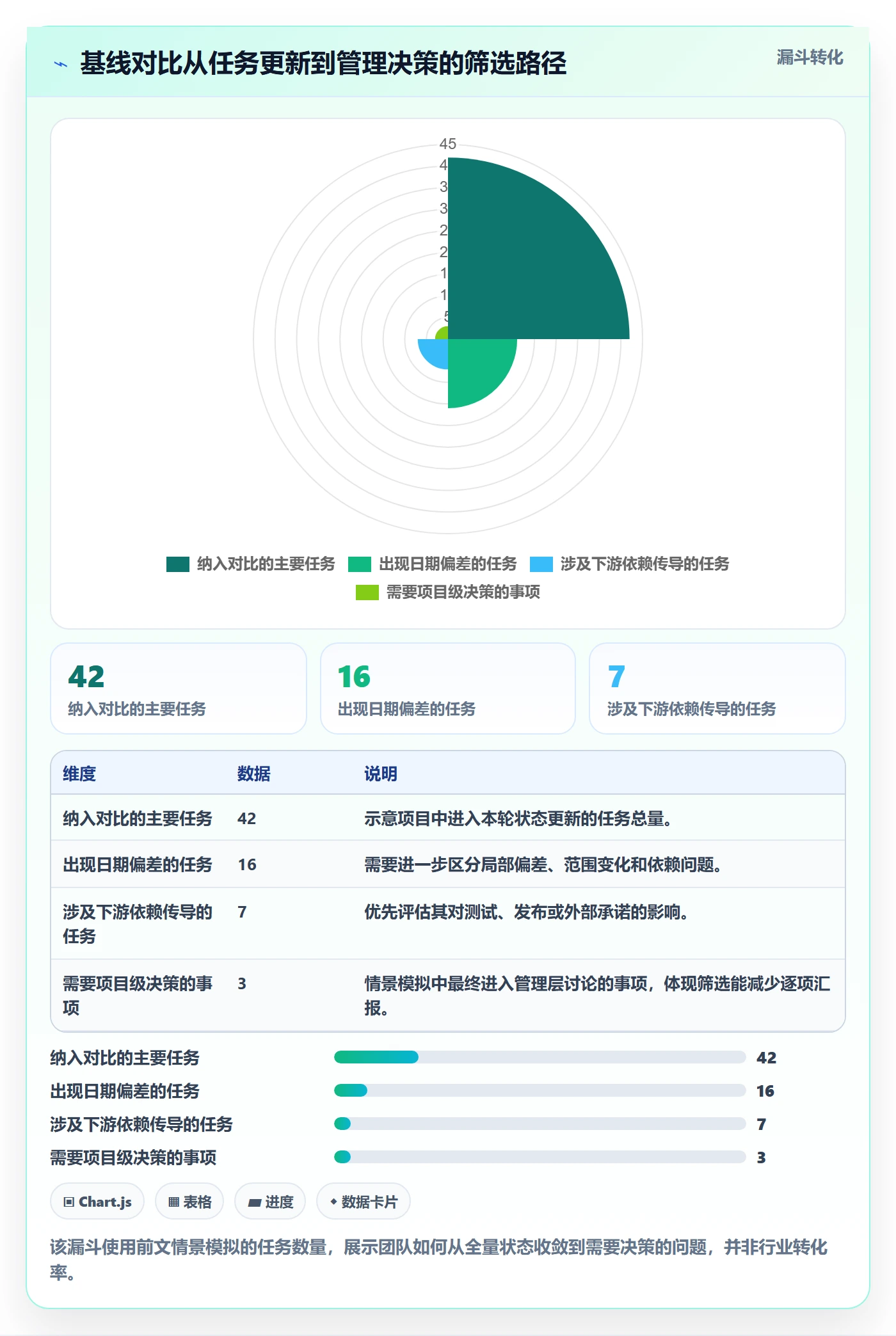 基线对比实操方法:研发团队提升甘特图效率的落地方案方法与模板