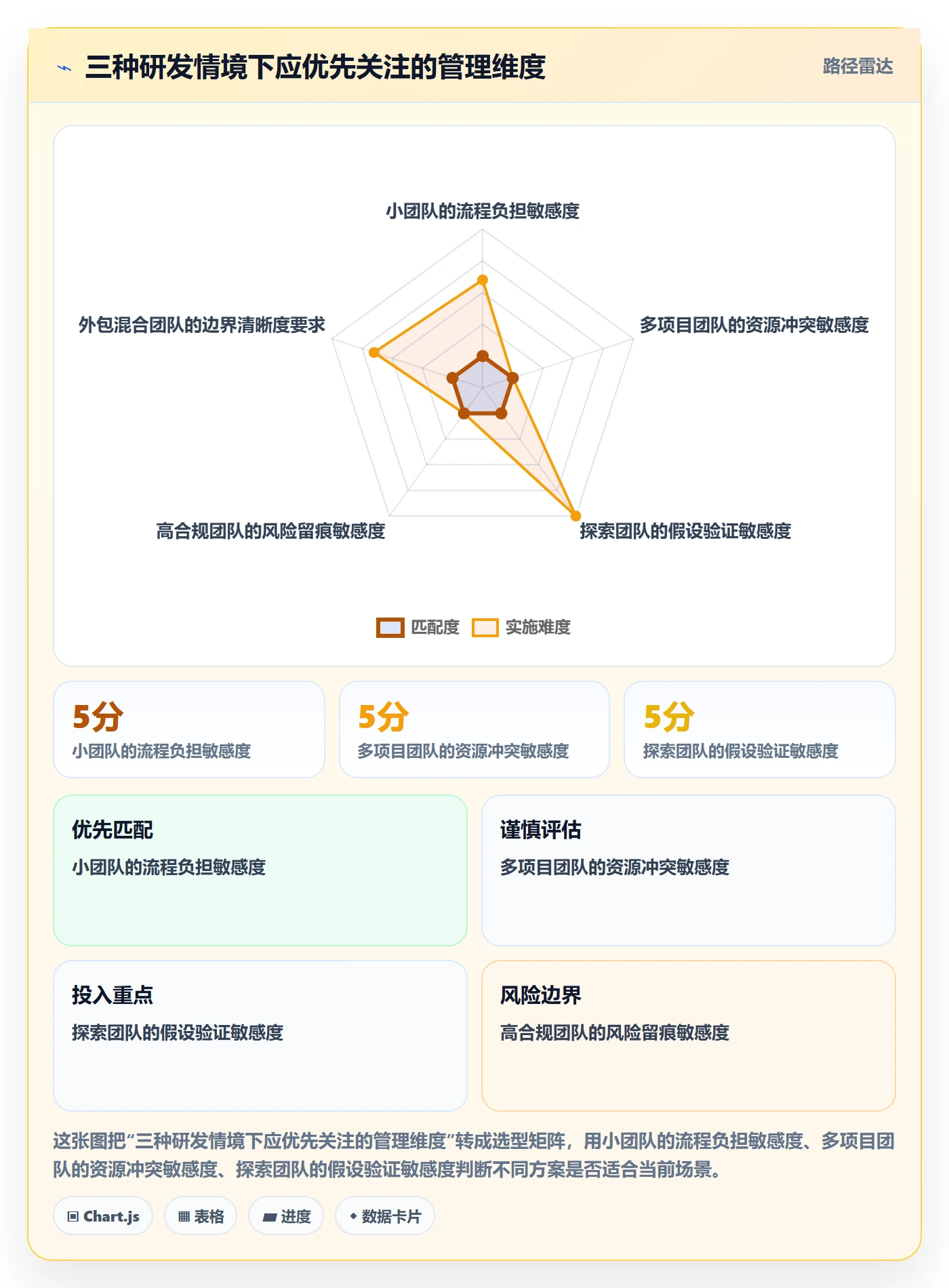 人力成本管理指南：研发团队如何做好成本管理，制度设计全流程