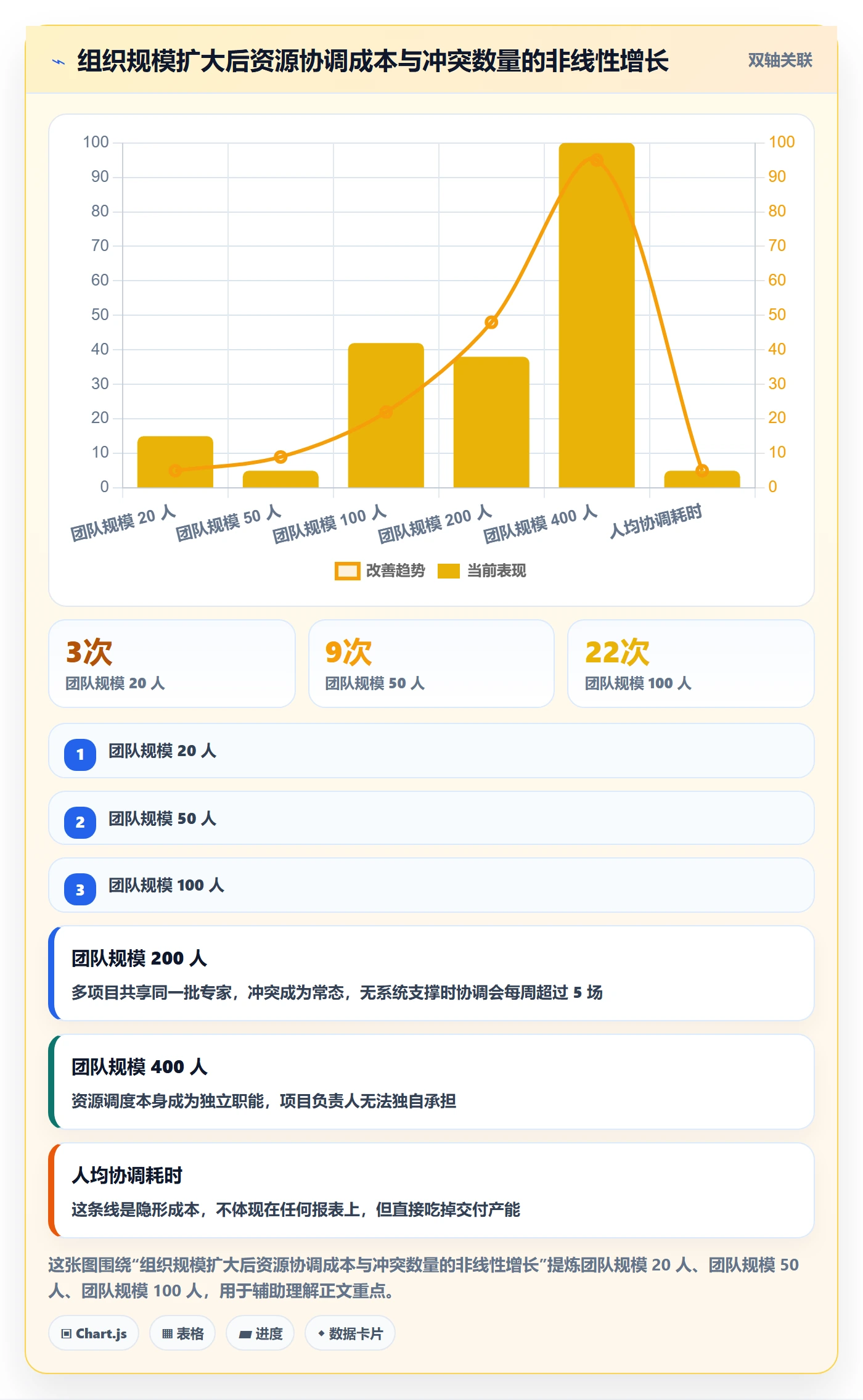 资源管理如何做好资源?项目负责人效率提升与操作步骤