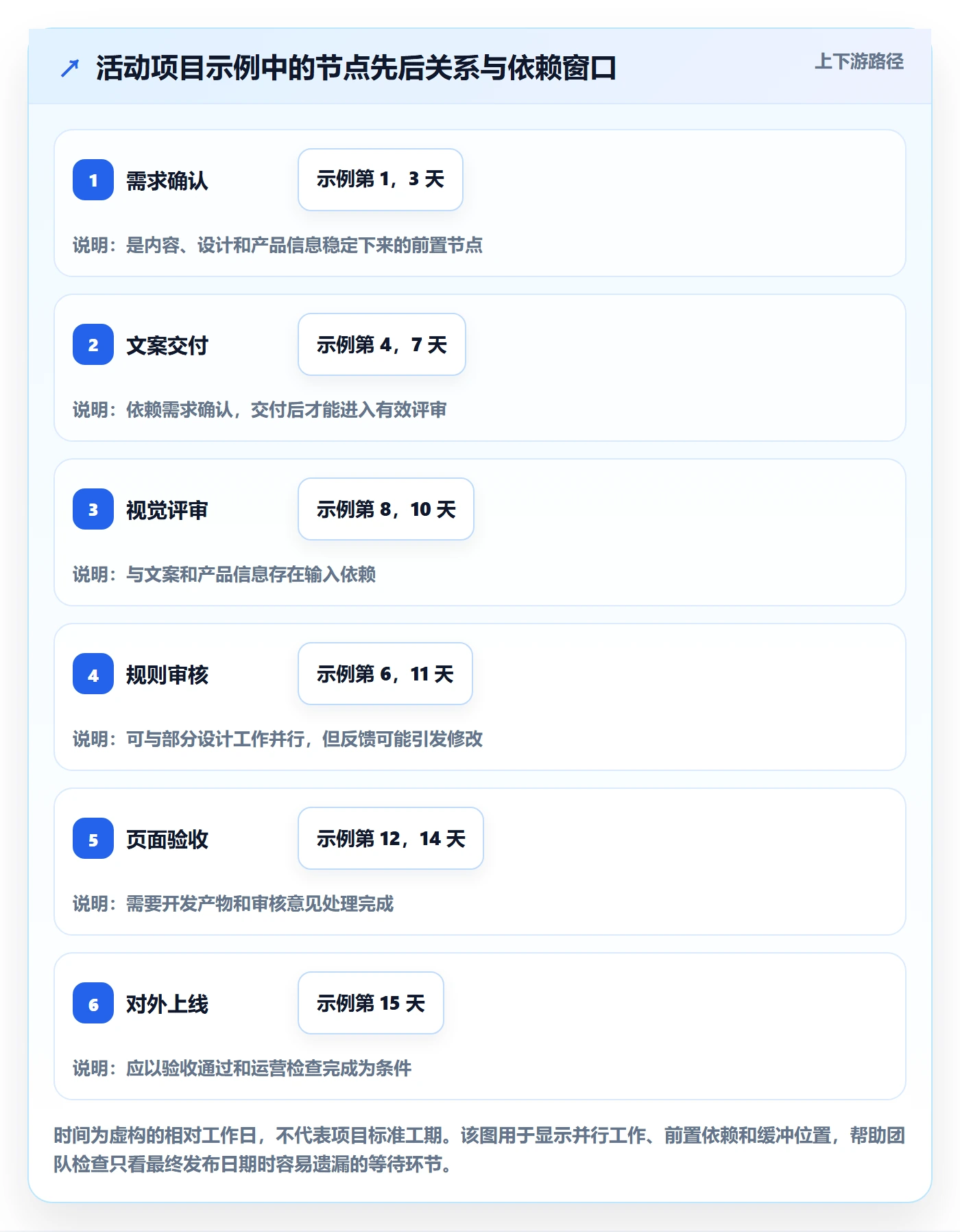 计划安排管理指南:跨部门团队如何做好日历视图,落地方案全流程