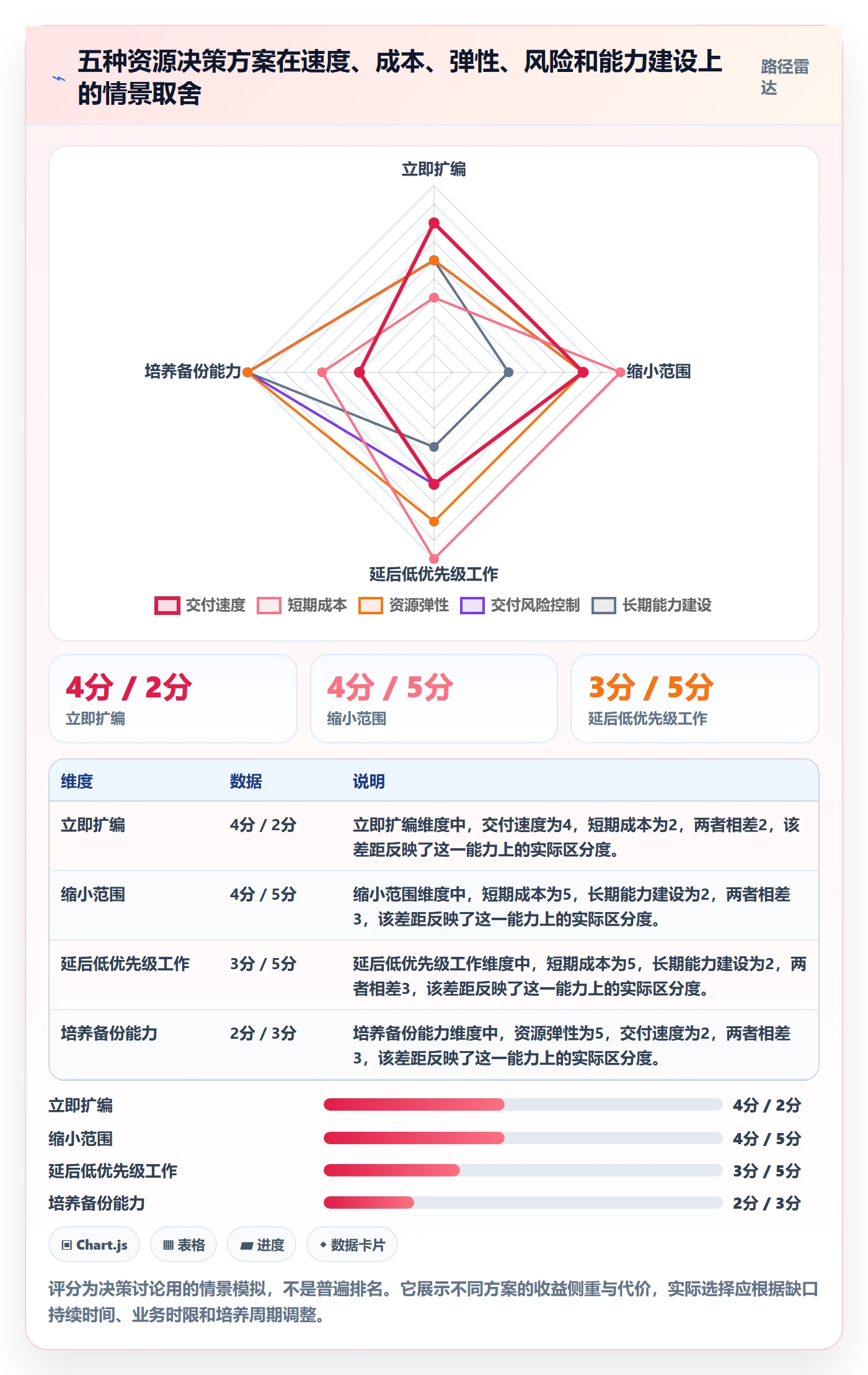 资源分配管理方法大全:企业管理者资源管理实操方法落地清单