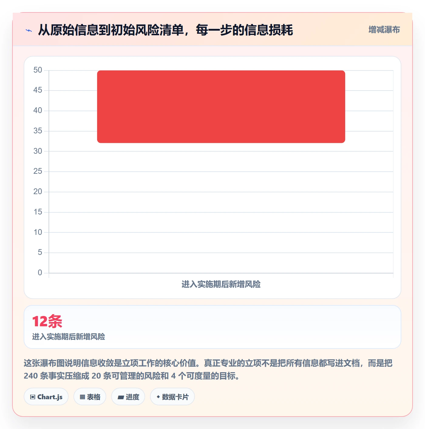 项目立项如何做好项目背景?实施团队风险控制与操作步骤