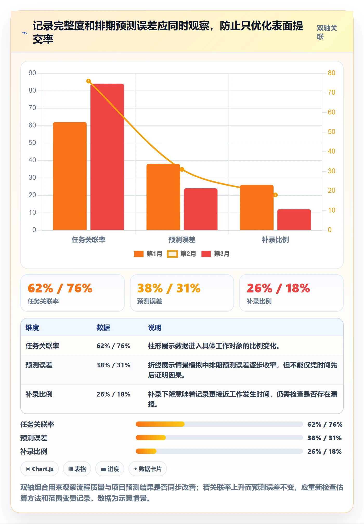 实际工时落地方案:产品经理开展工时管理的流程优化案例解析