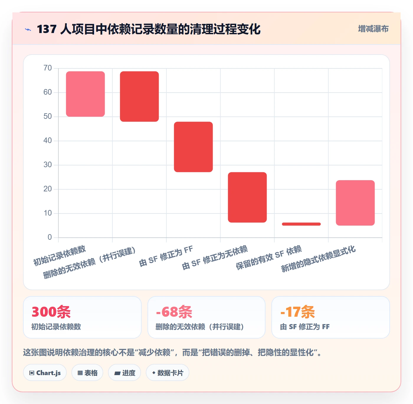 任务依赖SF教程:项目成员最佳实践,避坑指南