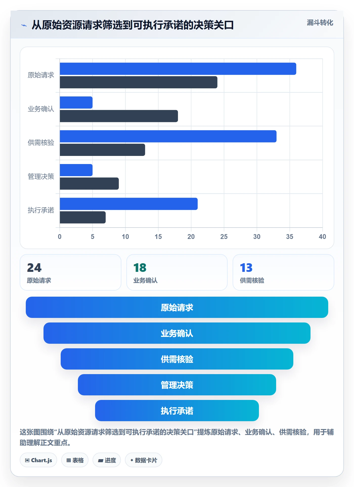 资源落地方案:管理层开展资源管理的数据分析案例解析