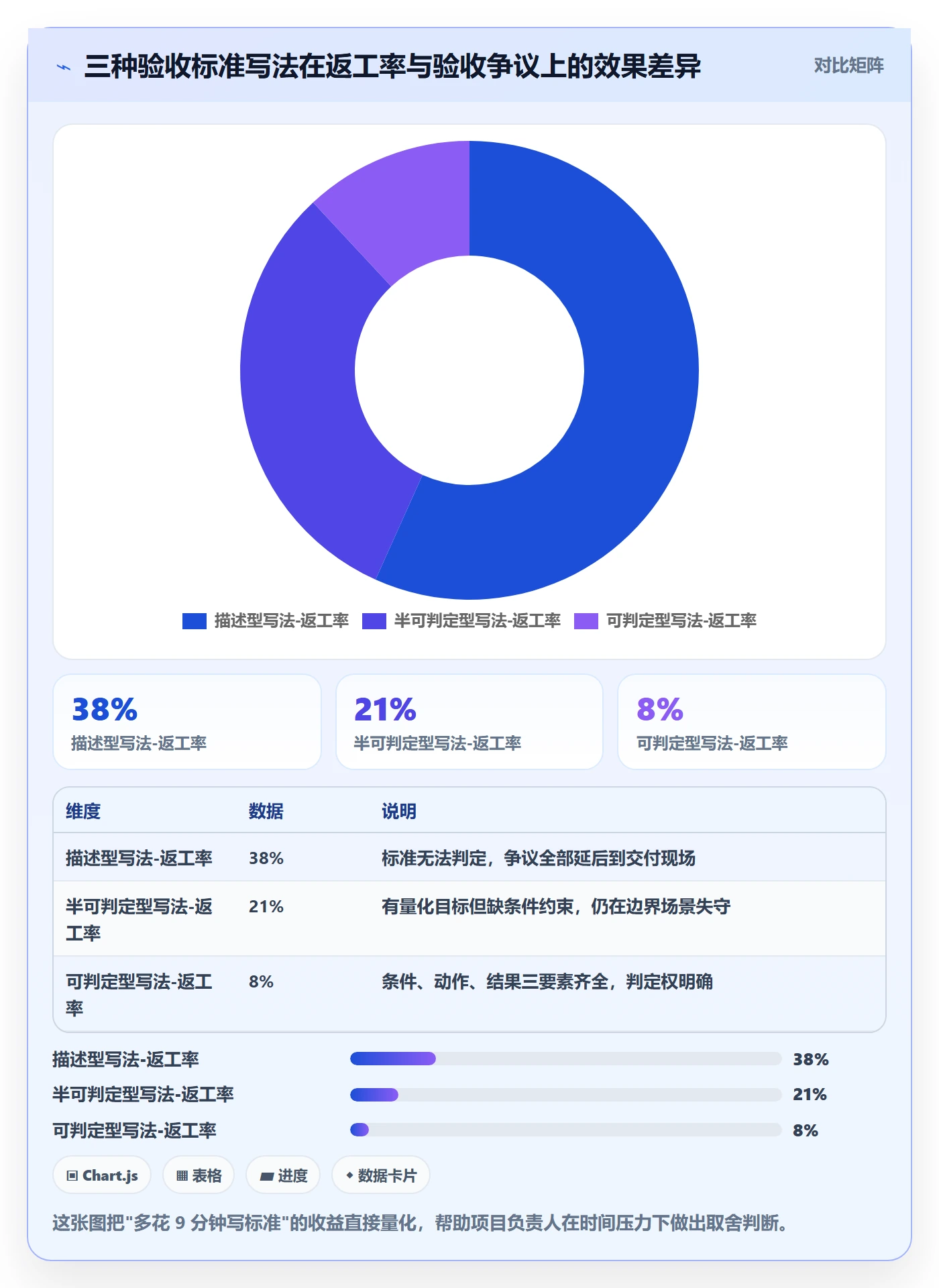 返工怎么做?项目负责人入门指南:任务验收从0到1