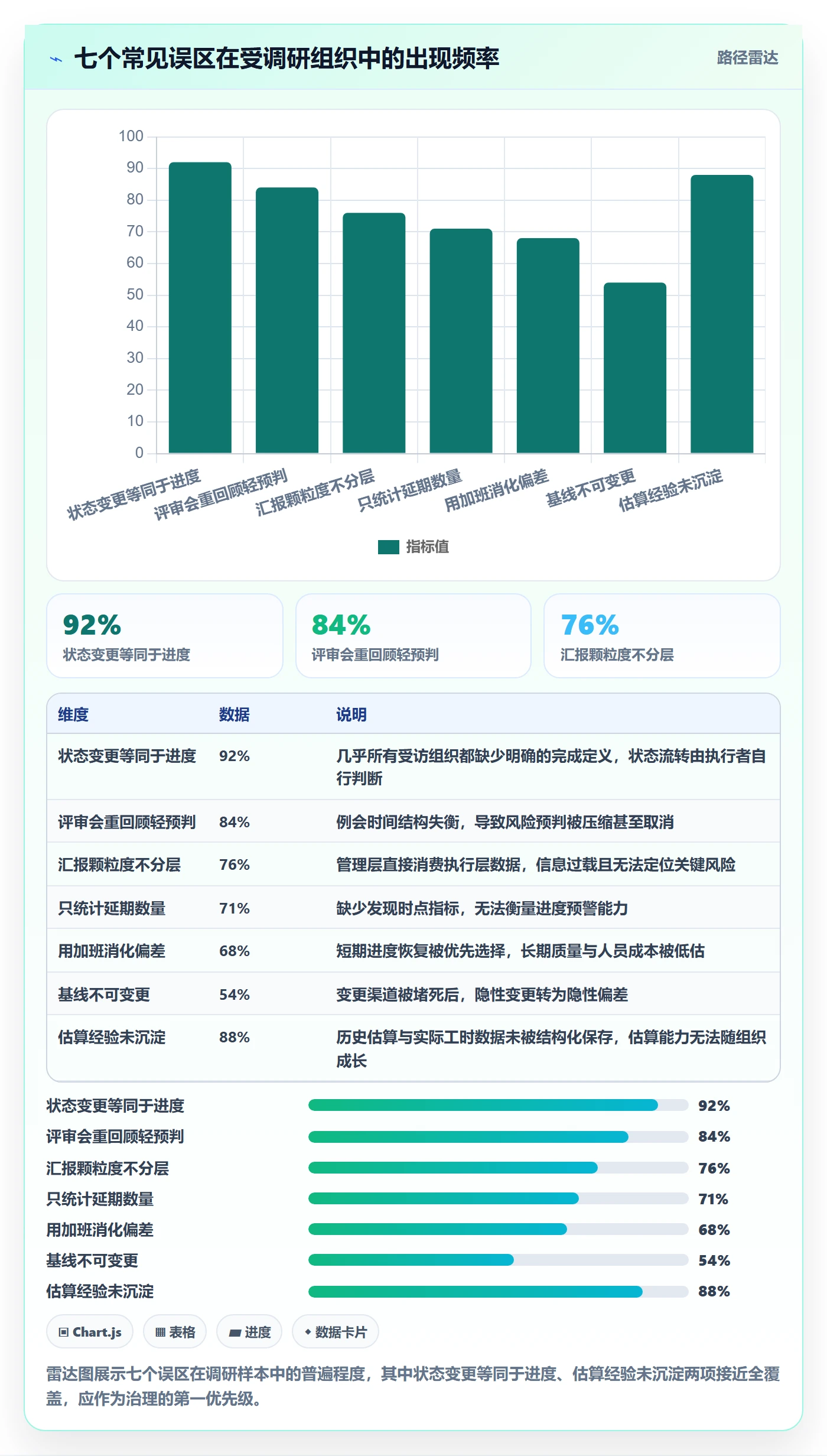 进度管理如何做好实际进度？管理层实操方法与操作步骤